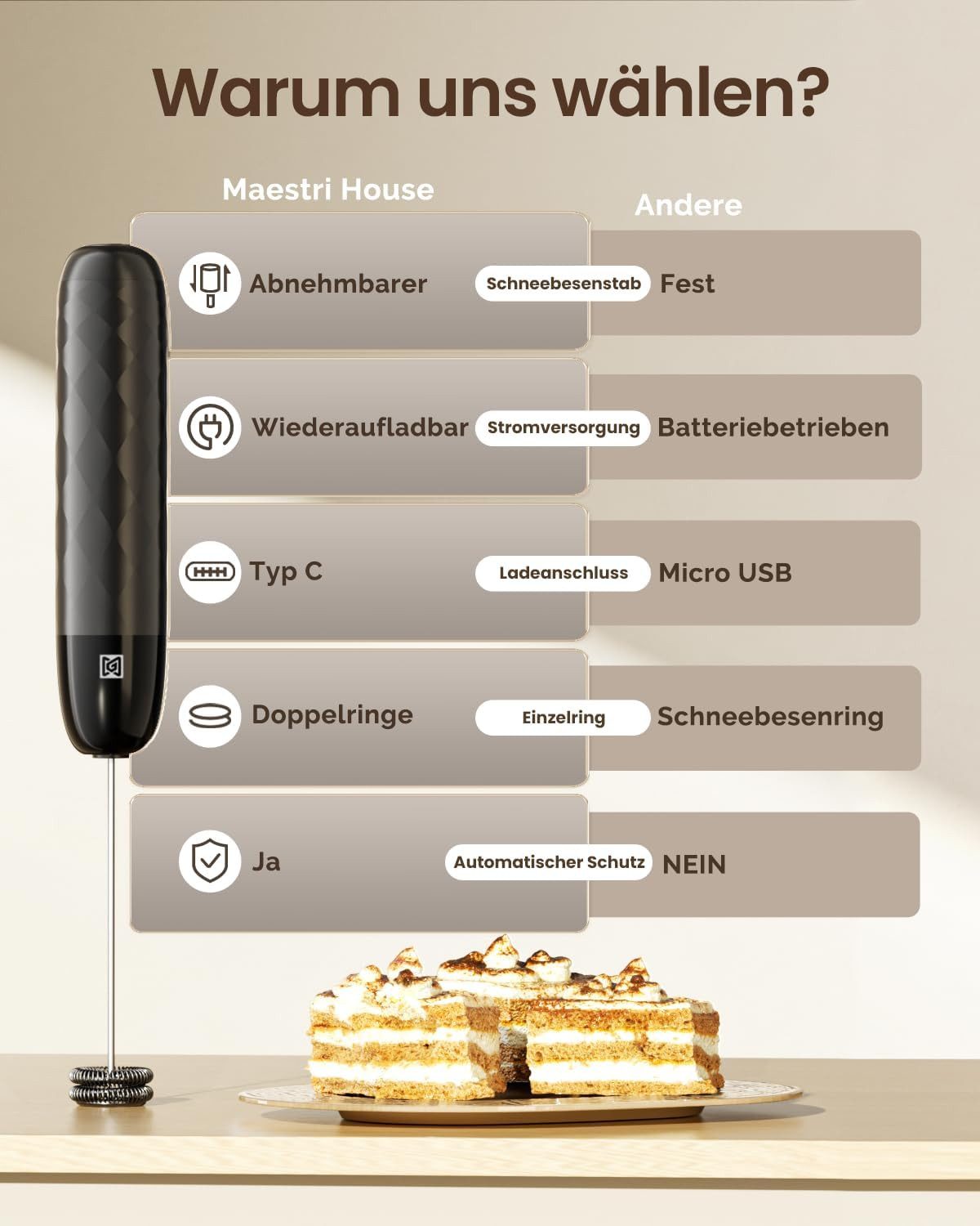 Maestri House Milchaufschäumer Mini Wiederaufladbarer Milchaufschäumer kein Ständer, abnehmbarer Edelstahl-Schneebesen, Mini-Mixer für Matcha