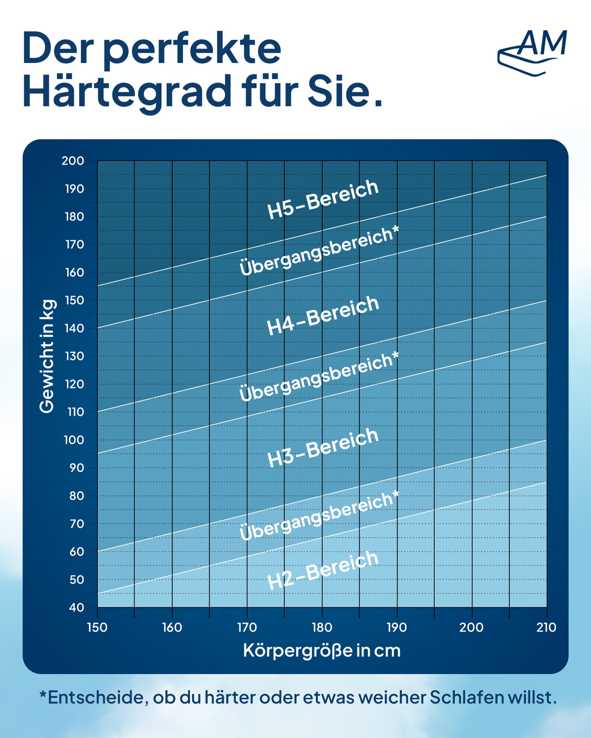 Taschenfederkernmatratze Ergonomische 7-Zonen Matratze, Federkernmatratze, Made in Germany, AM Qualitätsmatratzen, 21 cm hoch, 80x200 cm – Bild 5 von 5