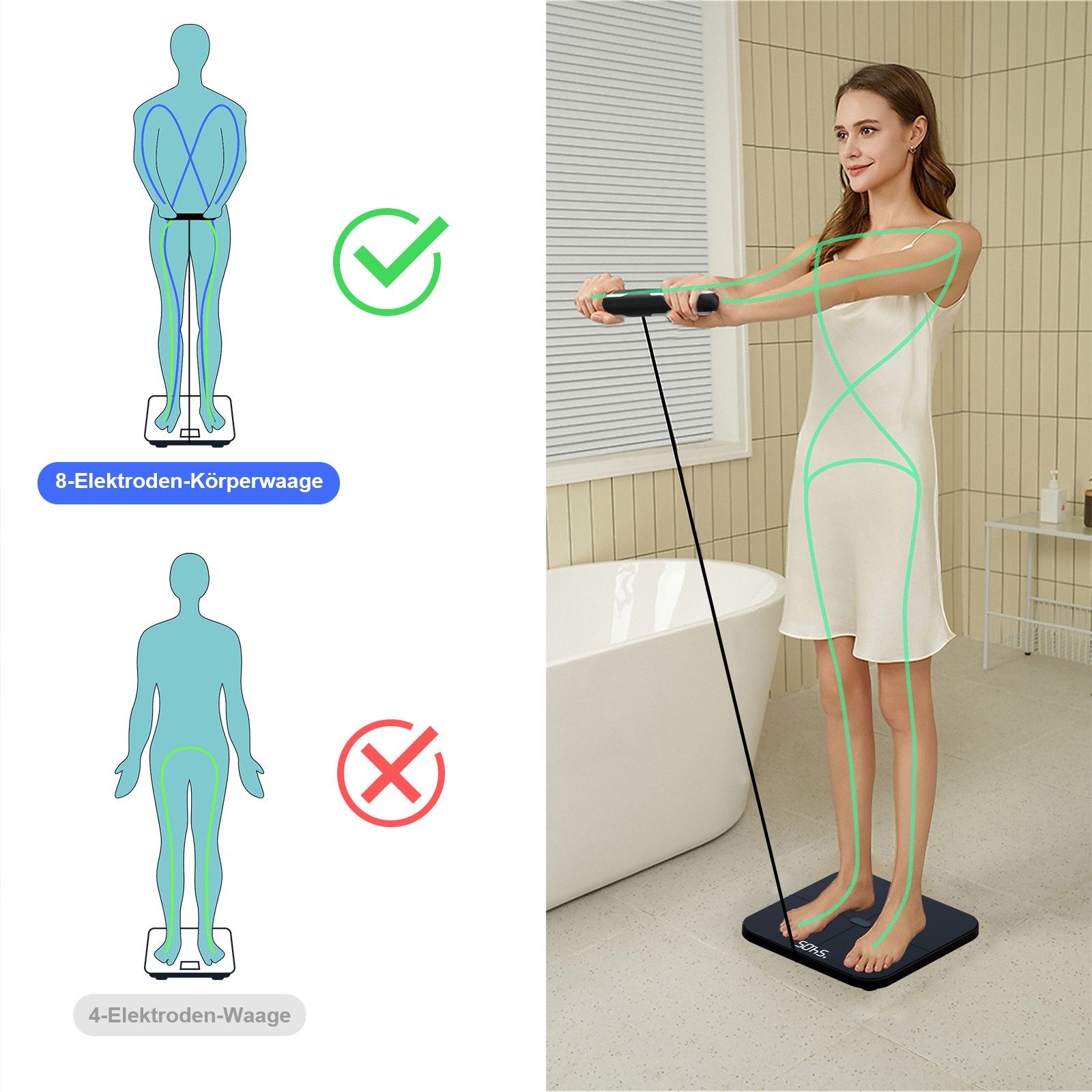 Healthkeep Körper-Analyse-Waage Smartwaage mit 8 Elektroden 56 Präzise Körpermessungen WiFi /Bluetooth, ITO-Panel USB-C Aufladung, App für Android & iOS, bis 180 kg /400 lb, 30x30 cm