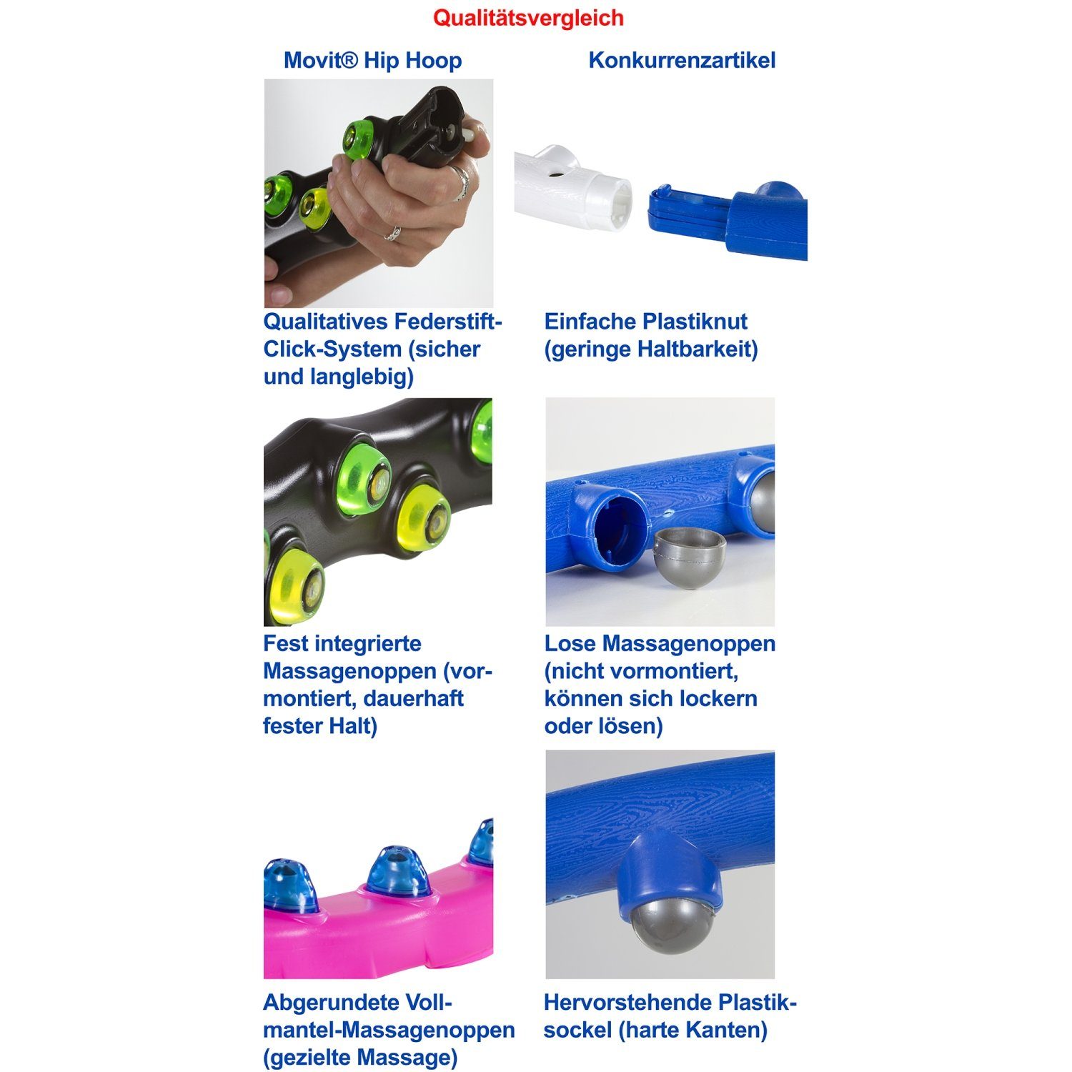 kg Varianten: Movit® Massagenoppen, mit Hula-Hoop-Reifen Magnete, Hoop Hula MOVIT 3 mit Blau/Pink 0,9/1,3/1,7 Hip, Reifen