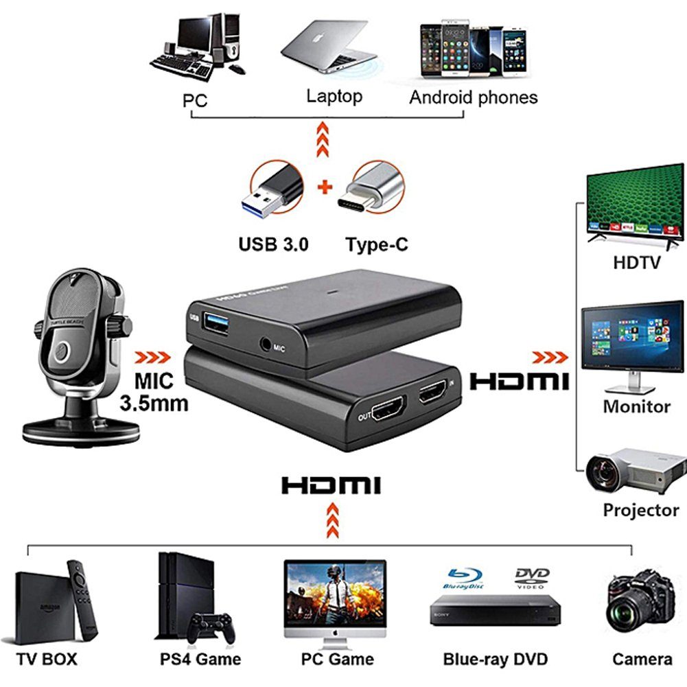 Bolwins I13D USB 3.0 HDMI Video Game Capture Recorder Videoaufnahme Rekorder Netzwerk-Videorecorder (1080p Full-HD-Aufnahme, HDMI-Pass-Through) – Bild 4 von 5