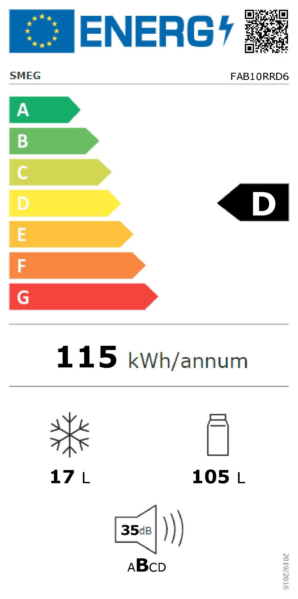 Energieeffizienzklasse: 