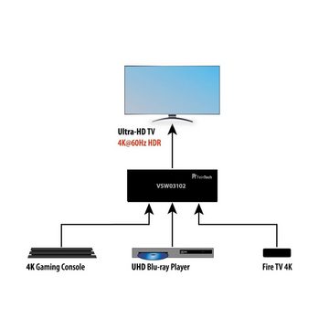 FeinTech Audio / Video Matrix-Switch VSW03102 HDMI Switch 3x1, Automatische Umschaltung