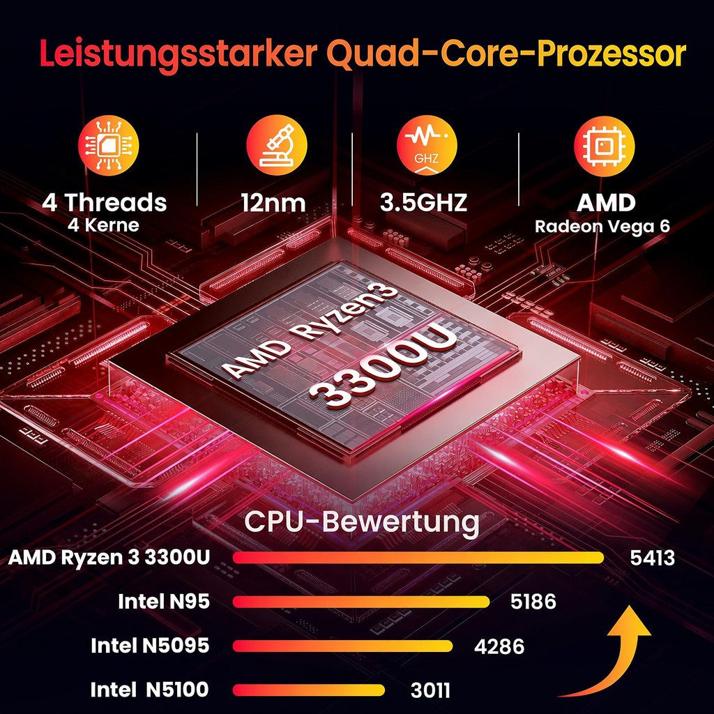 Jumper 16 Zoll laptop Convertible Notebook Touchscreen AMD Ryzen 16GB RAM 512 Notebook (AMD FP5 Ryzen3 3300U, Radeon Vega 6, 16 GB, 512 GB SSD)