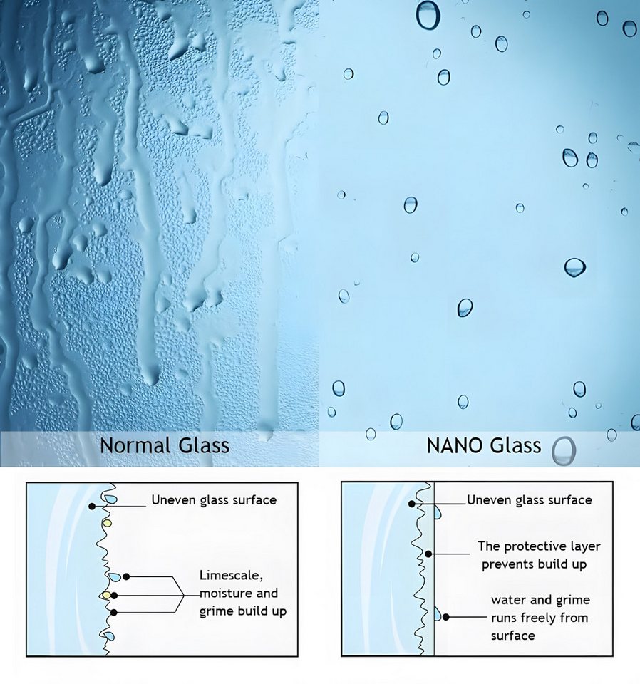Thumbnail - MIQU Duschwand Nischentür Pendeltür Dusche Schwingtür,Walk-in Dusche mit 360° Drehtür, 6 mm NANO Sicherheitsglas, Nische...
