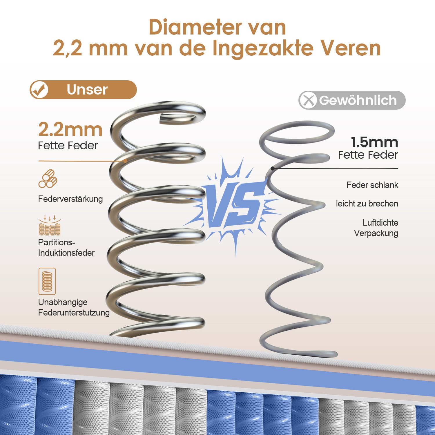 Taschenfederkernmatratze Matratze, 7-Zonen Federkernmatratze Matratzen mit Spannbettlaken, H3, Hiazurm, 22 cm hoch, (Orthopädische Taschenfederkernmatratze mit  – Bild 4 von 5