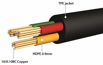 Poppstar Klinkenkabel vergoldet mit 3,5mm Klinke Audio-Kabel, 3,5-mm-Klinke, (100 cm), für Lautsprecher Kopfhörer Smartphone Auto Radio