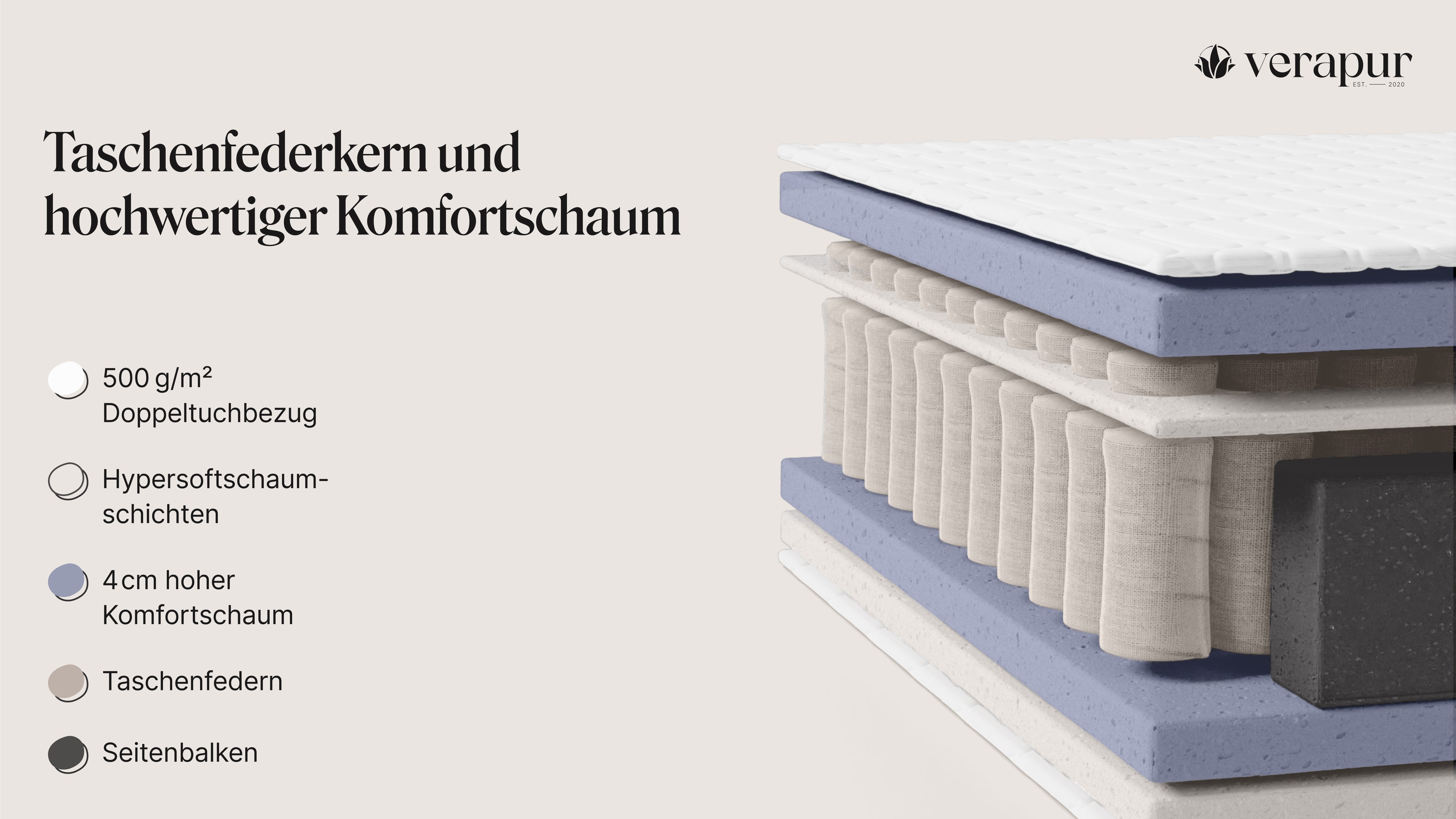 Taschenfederkernmatratze King Ortho Luxe Hypersoft – Partner Matratze (H2 o günstig online kaufen