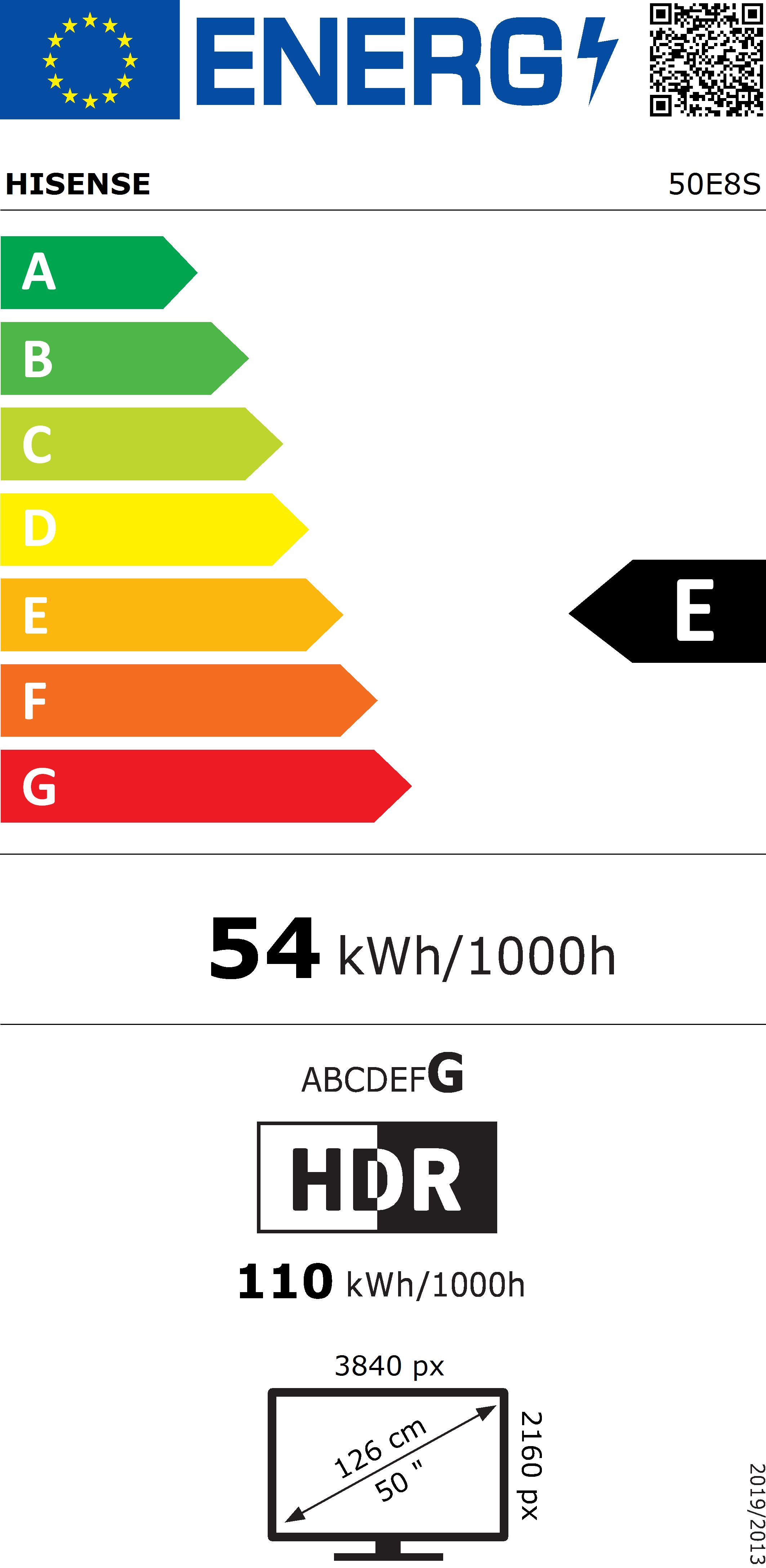 Energieeffizienzklasse: 