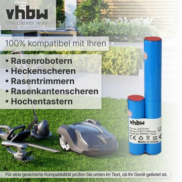 vhbw kompatibel mit Wolf AGS Akku Li-Ion 1500 mAh (10,8 V)