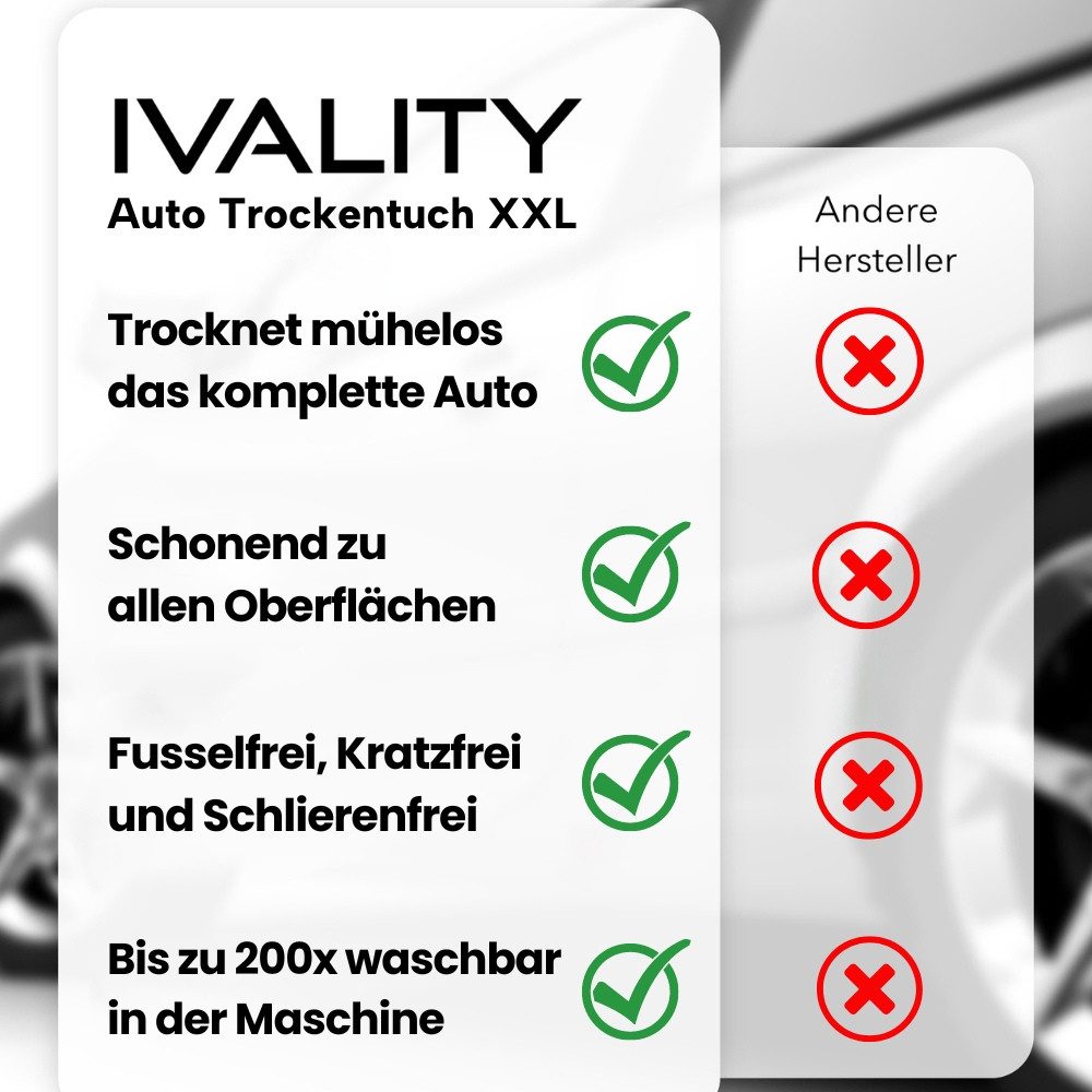 IVALITY Ultra Saugstarkes Auto Trockentuch XXL 80x50 cm Microfaser - 1800 GSM Mikrofasertuch (Keine Wasserflecken oder Schlieren mehr -, 1-tlg., - Innovatives Twisted Towel Trockentuch -, Weltweit saugstärkstes Trockentuch, Premium Qualität, Maschinenwäsche)