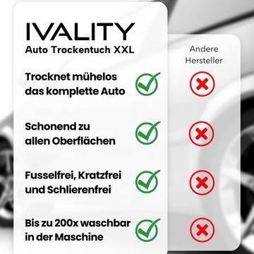 IVALITY IVALITY® Auto Trockentuch XXL 80x50 cm - Ultra Saugstarke 1800 GSM Mikrofasertuch (1-tlg)