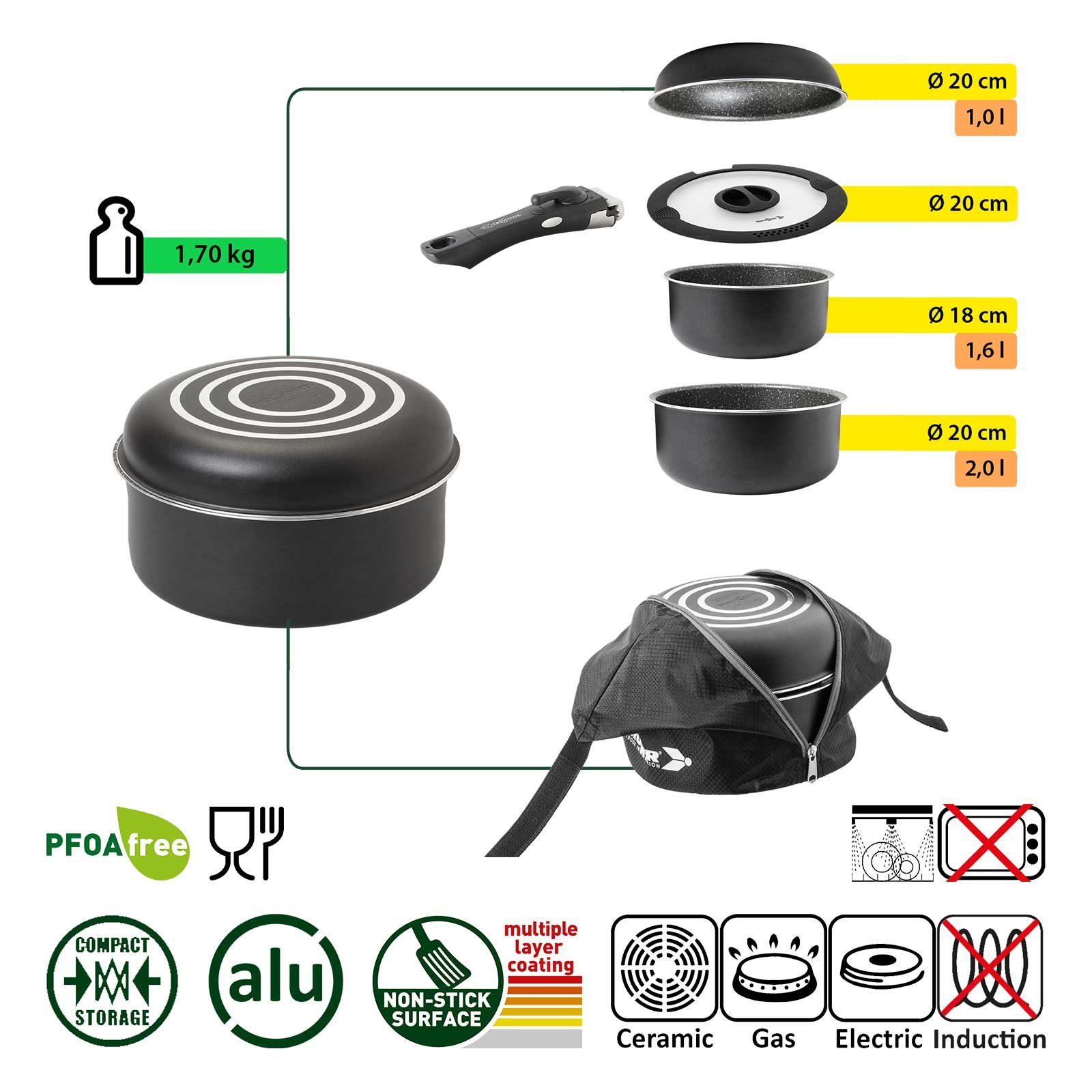 BRUNNER Topf-Set BRUNNER Camping Topfset PIRATE Vacublock Leicht, Stapelbar, Alu, (5-tlg)