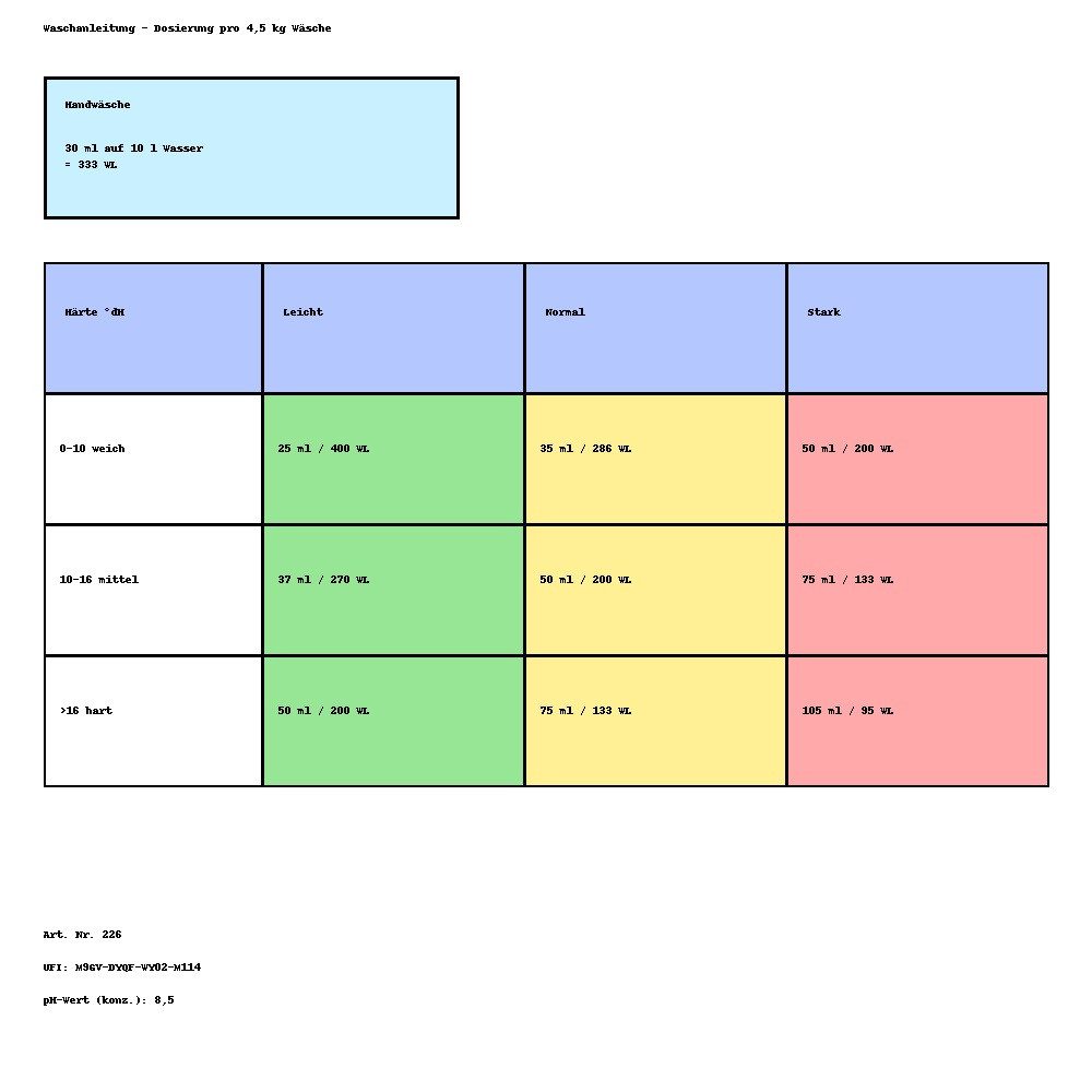 Lorito Lorito Santer Vollwaschmittel Waschmittel schaumarm flüssig 10 Liter Vollwaschmittel