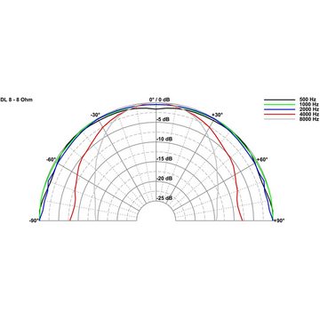 Visaton Lautsprecher (DL 8 - 8 Ohm 30W, 3,3" - Lautsprecher)