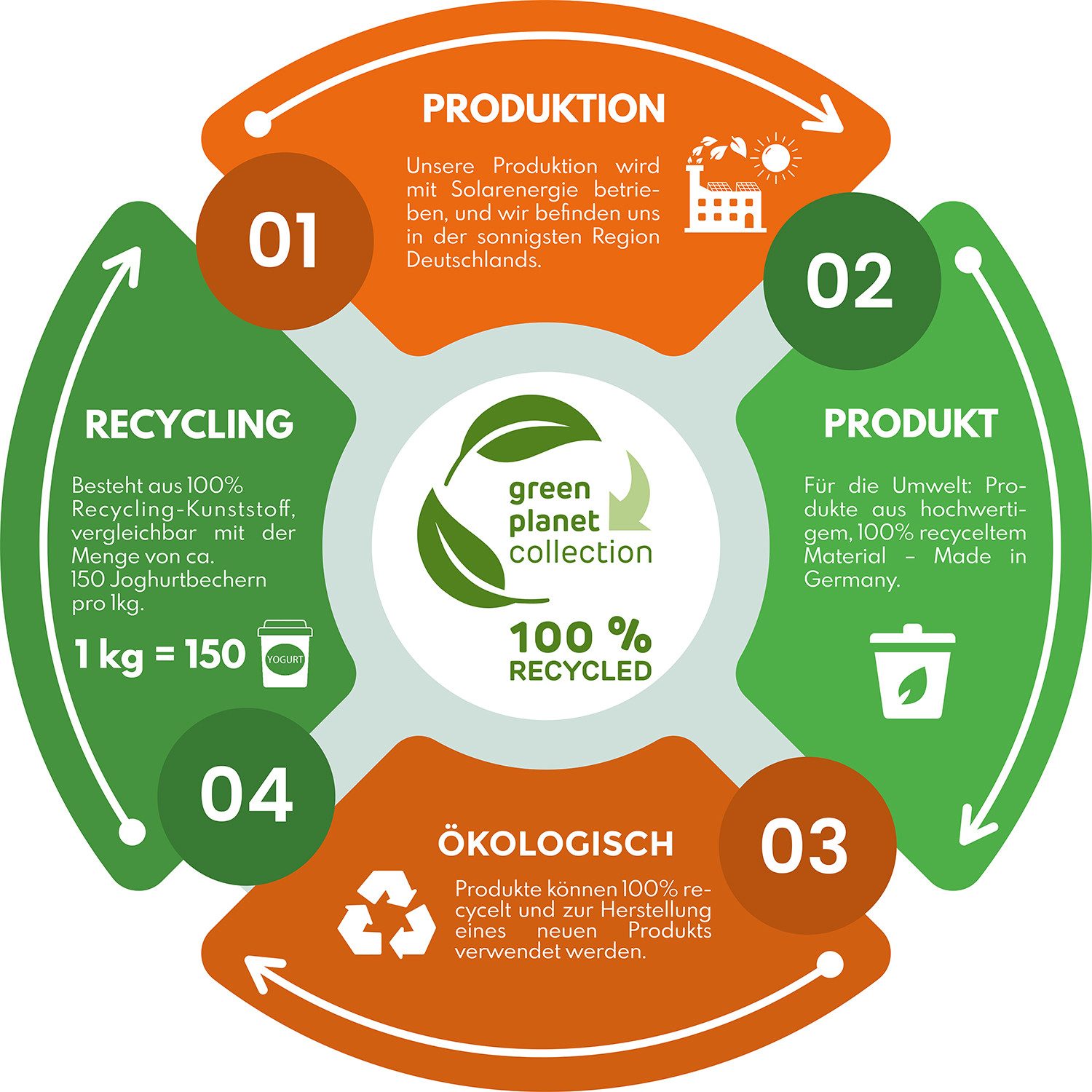 GARANTIA Müllbeutel BIO-Eimer 8 Liter grün