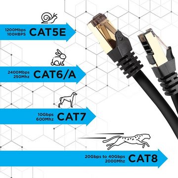 Duronic LAN-Kabel, CAT8 BK 1 m Ethernet-Kabel, 40 Gbps Netzwerkabel, RJ45 LAN Kabel