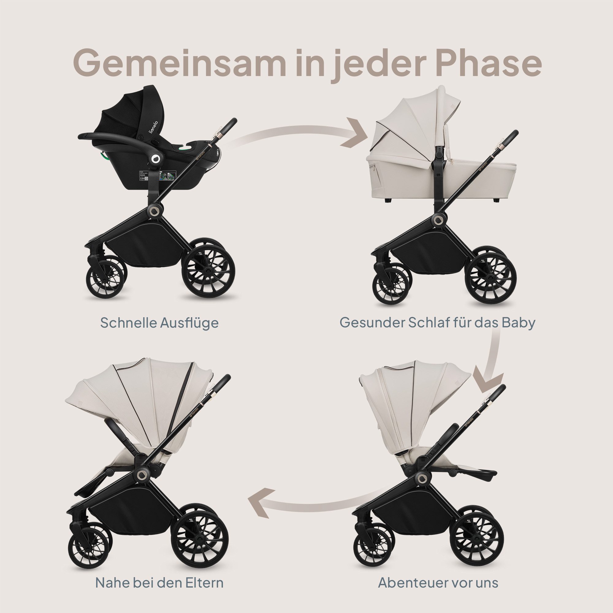 lionelo Kombi-Kinderwagen MIKA PLUS 3IN1, (Set), 3in1 Set mit Astrid i-size/XXL-Verdeck/Komfortable Dämpfung