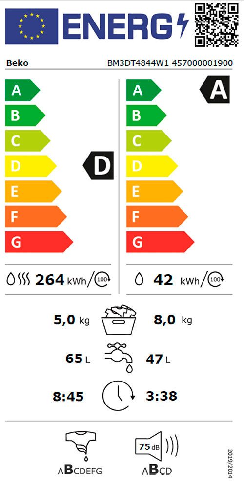 Energieeffizienzklasse: 