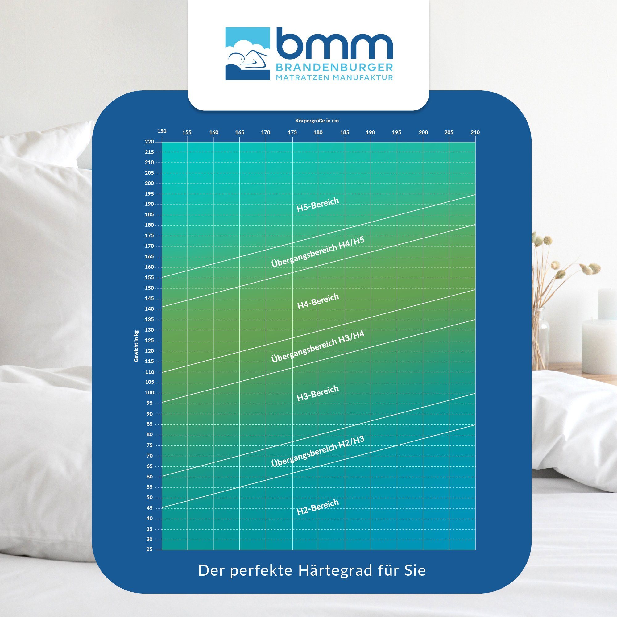 Made 19, BMM, KSCell®-Schaum, in KLASSIK Komfortschaummatratze hoch, orthopädischer 7-Zonen 19 cm Germany