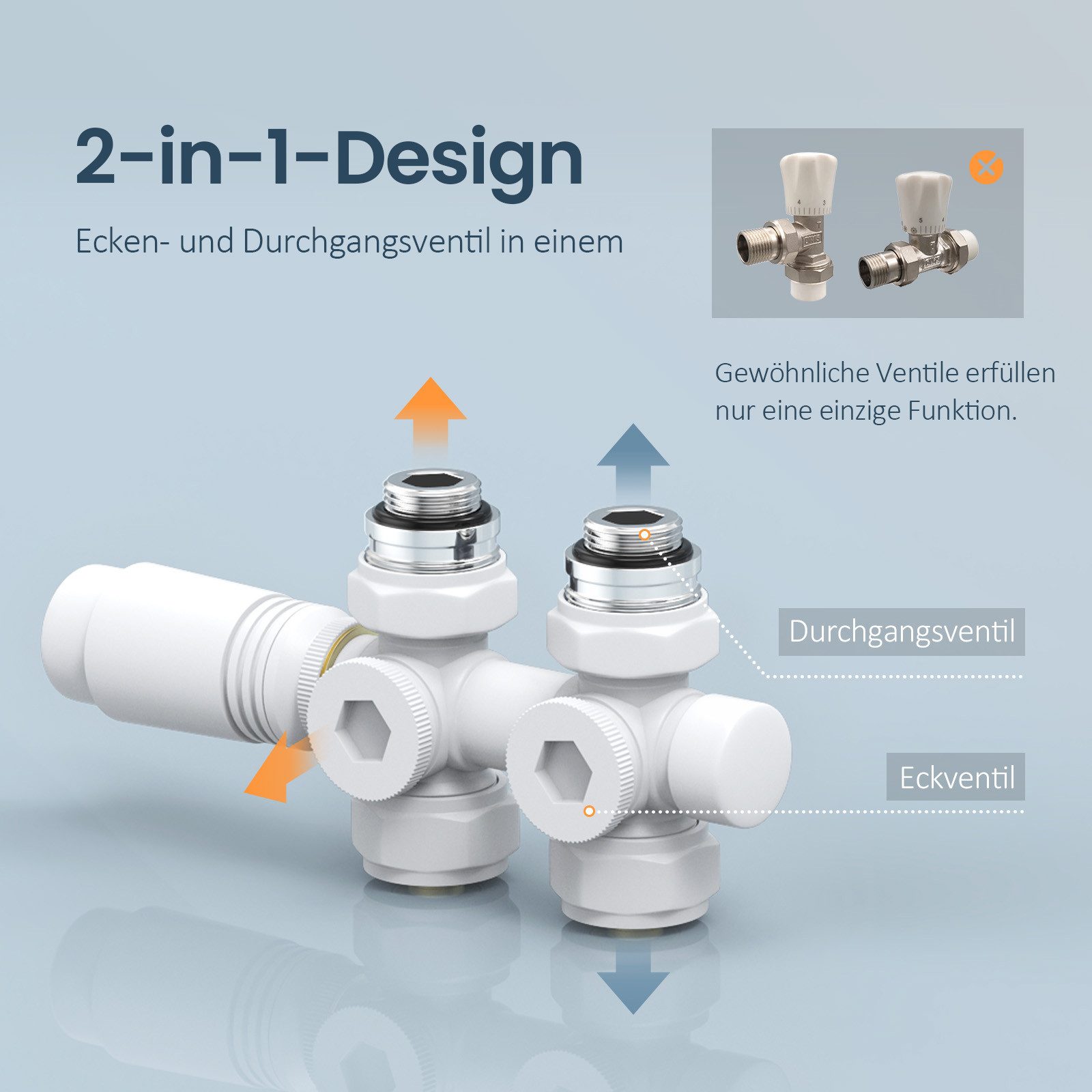 EMKE Heizkörperthermostat Multiblock Set für Heizkörper Anschlussarmatur Ve günstig online kaufen