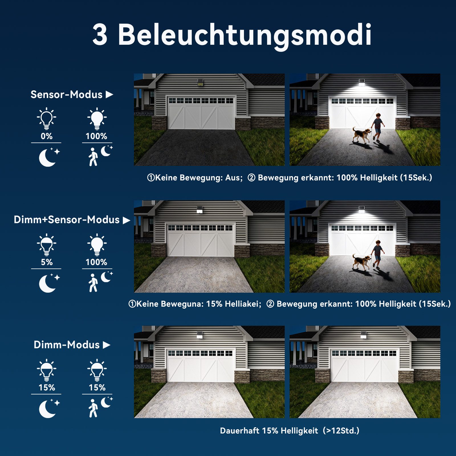 skelo LED Solarleuchte Solarlampen für Außen, Solarleuchte mit Bewegungsmelder, 204 LED, solar strahler außen, LED fest integriert, Kaltweiß, 3 Modi, IP65, PIR-Sicherheitsleuchte für Garten, Hof, Schuppen, Garage