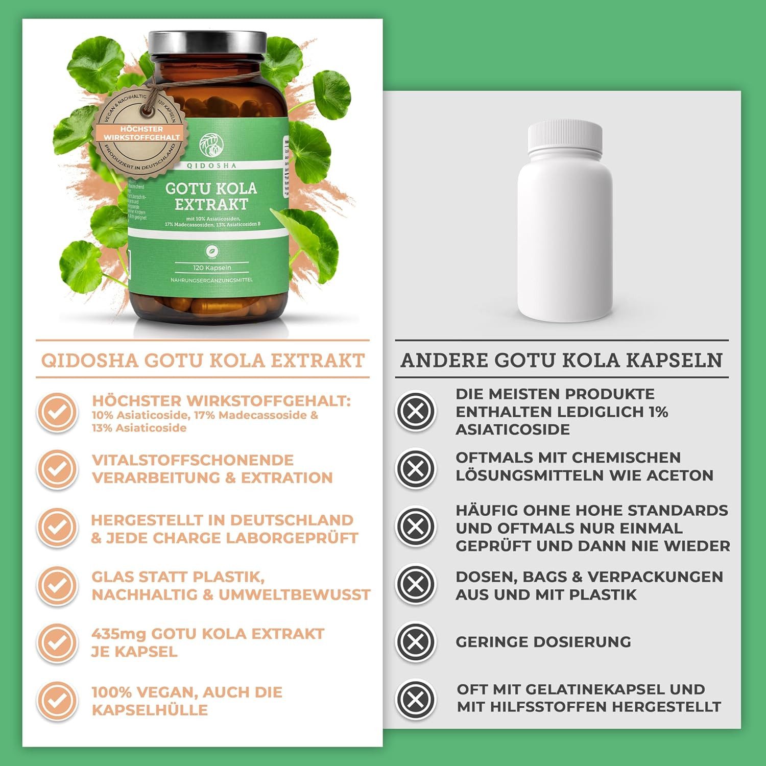 QIDOSHA Gotu Kola Extrakt (Indischer Wassernabel) mit 10% Asiaticosiden Kapseln, 120 er 60:1 Extrakt, höchster Wirkstoffgehalt mit 10% Asiaticoside, 17% Madecassoside, 13% Asiaticoside B, 120 Kapseln im Apothekerglas, Indischer Wassernabel, Tigergras à 120 St., 66 g