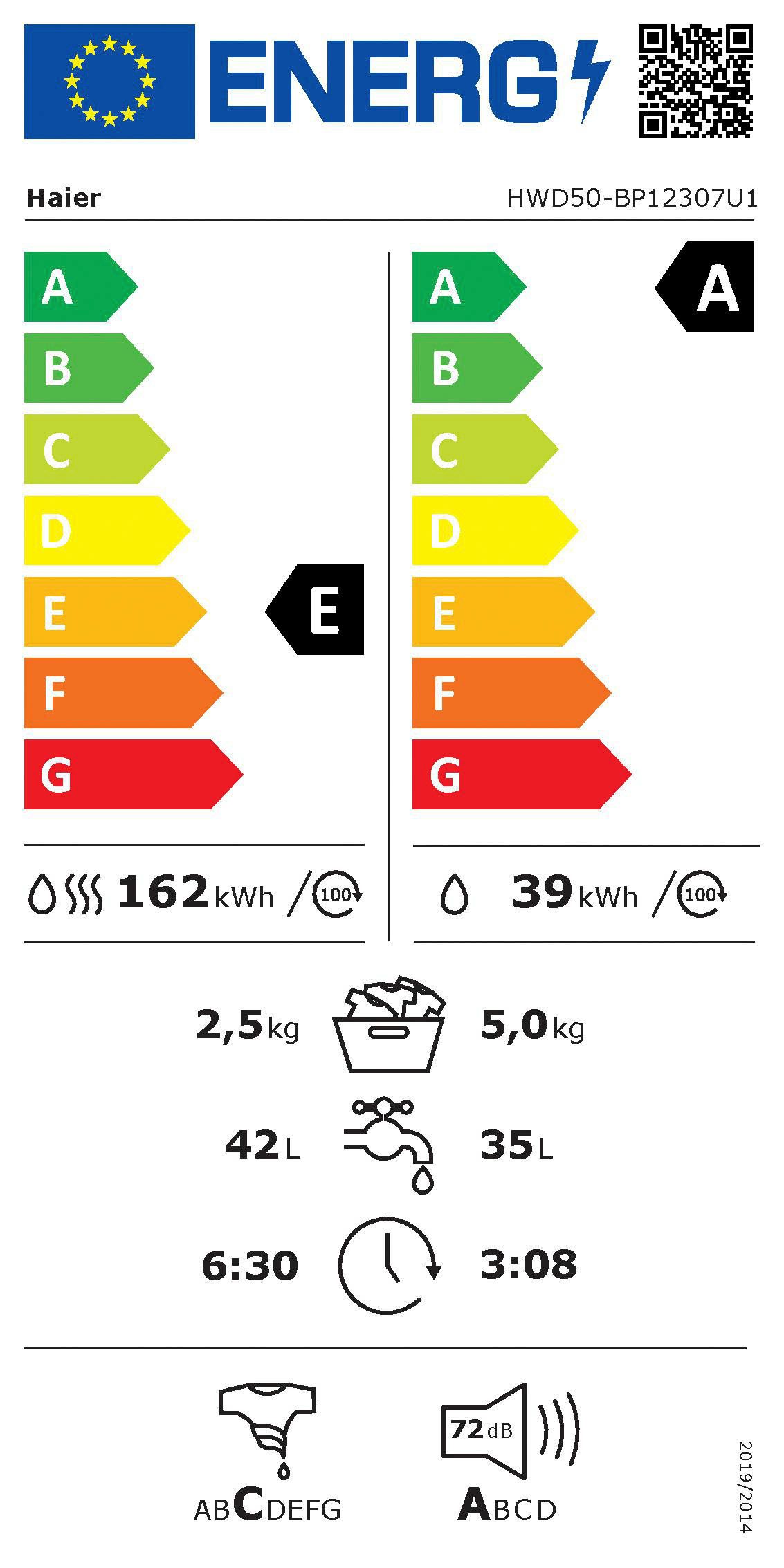 Energieeffizienzklasse: 