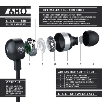 CSL In-Ear-Kopfhörer (Curved Ohrhörer mit 10mm Treiber robustes Aramid-Kabel mit Knickschutz)