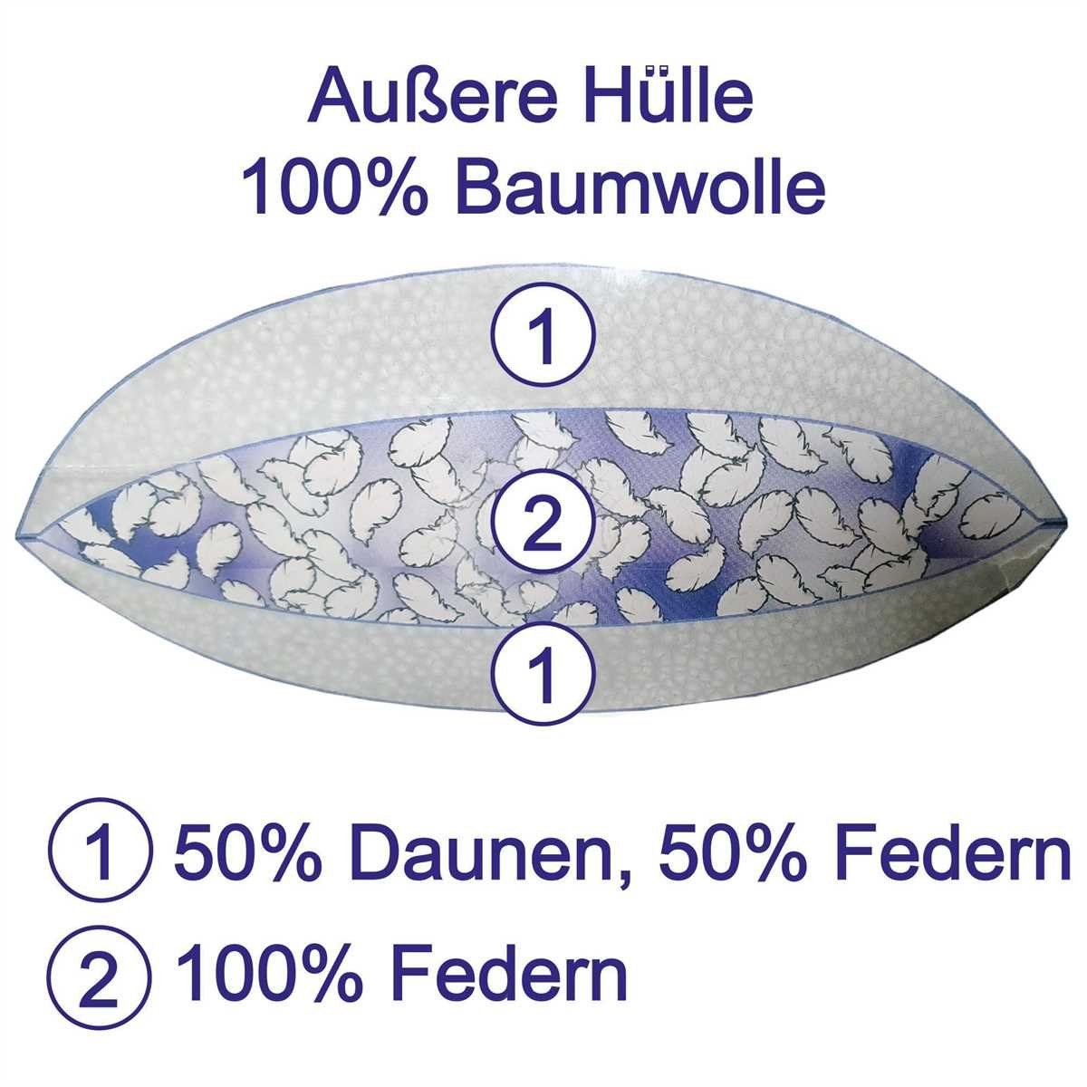 Bestlivings Kopfkissen, Füllung: Feder / Daunen, günstig online kaufen