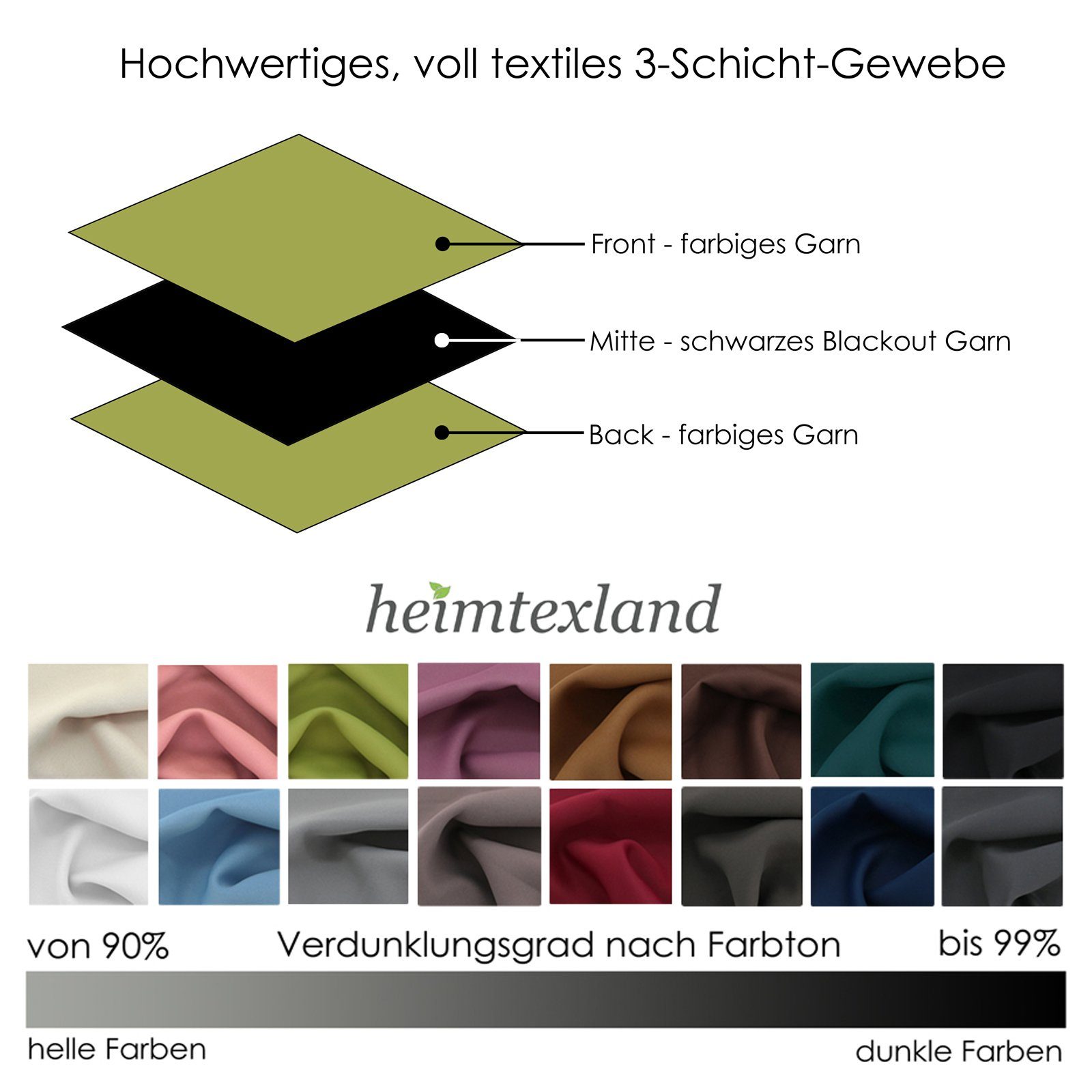 heimtexland Verdunkelungsvorhang Thermo Verdunklungsgardine Deko Gardine Vorhang (1 St), Multifunktionsband, verdunkelnd, Verdunklungsstoff, blickdicht, Sonnens – Bild 5 von 5