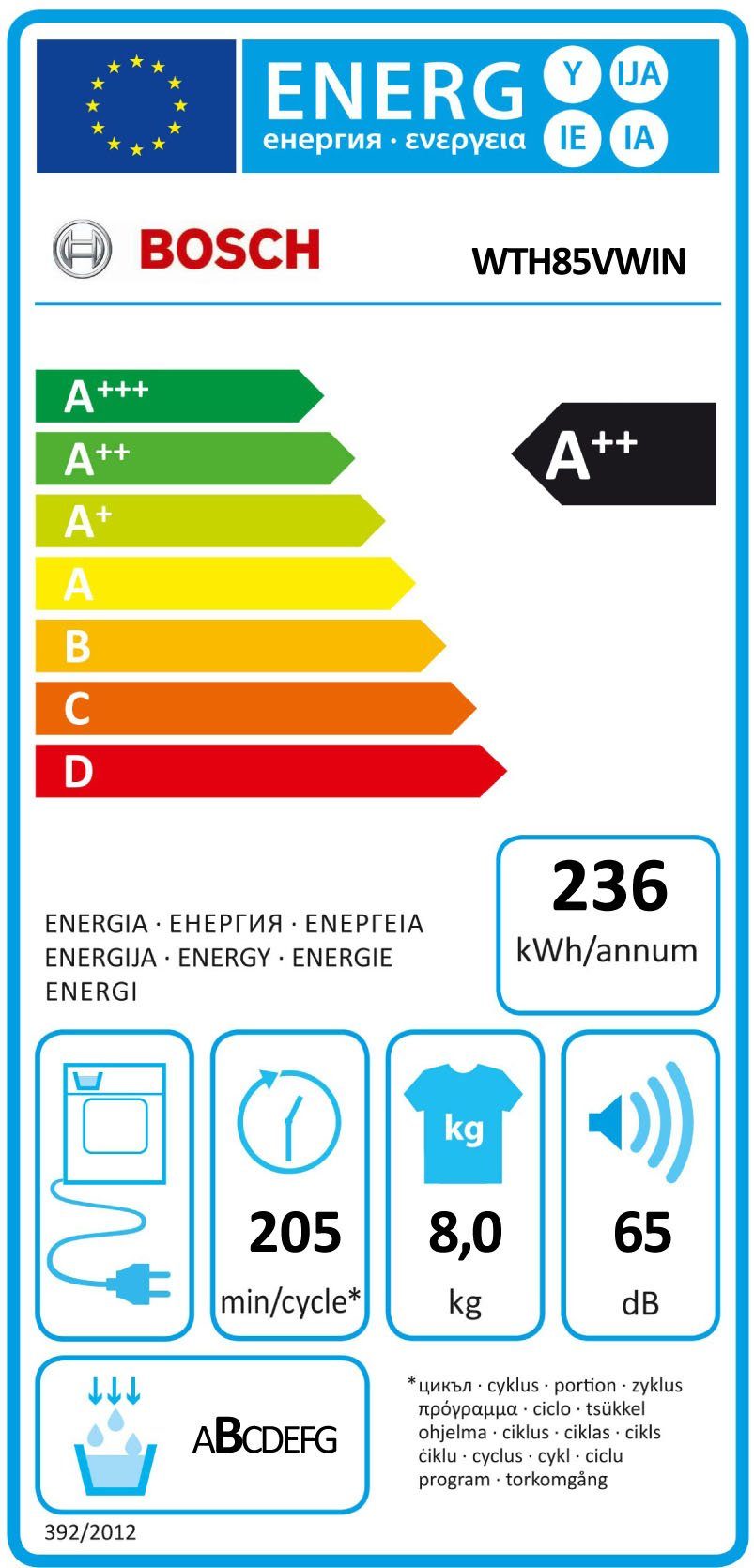 Energieeffizienzklasse: 
