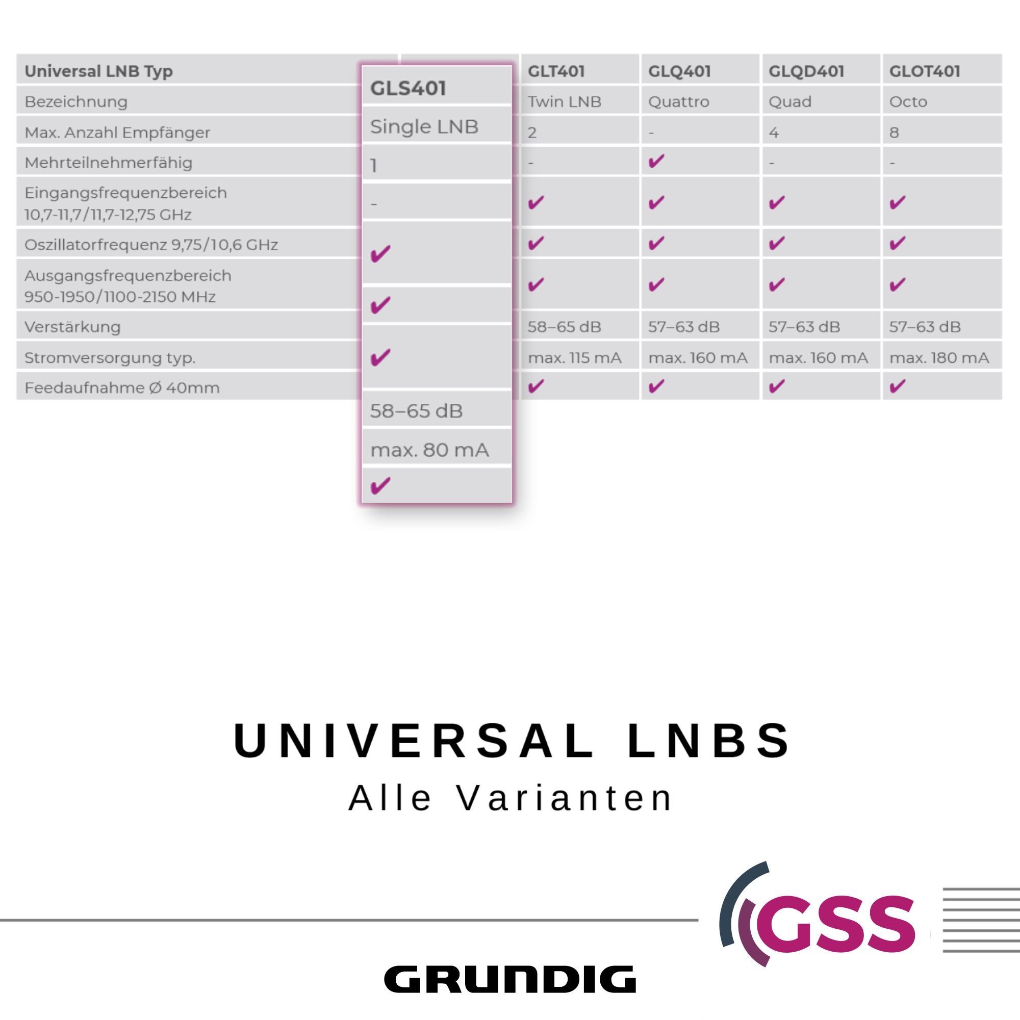 GSS Universal-Single-LNB Full - + hitzebeständig) 401 Filter (LTE HD, weiß Wetterschutzkappe, Aufdrehhilfe kälte- 4K, & GLS