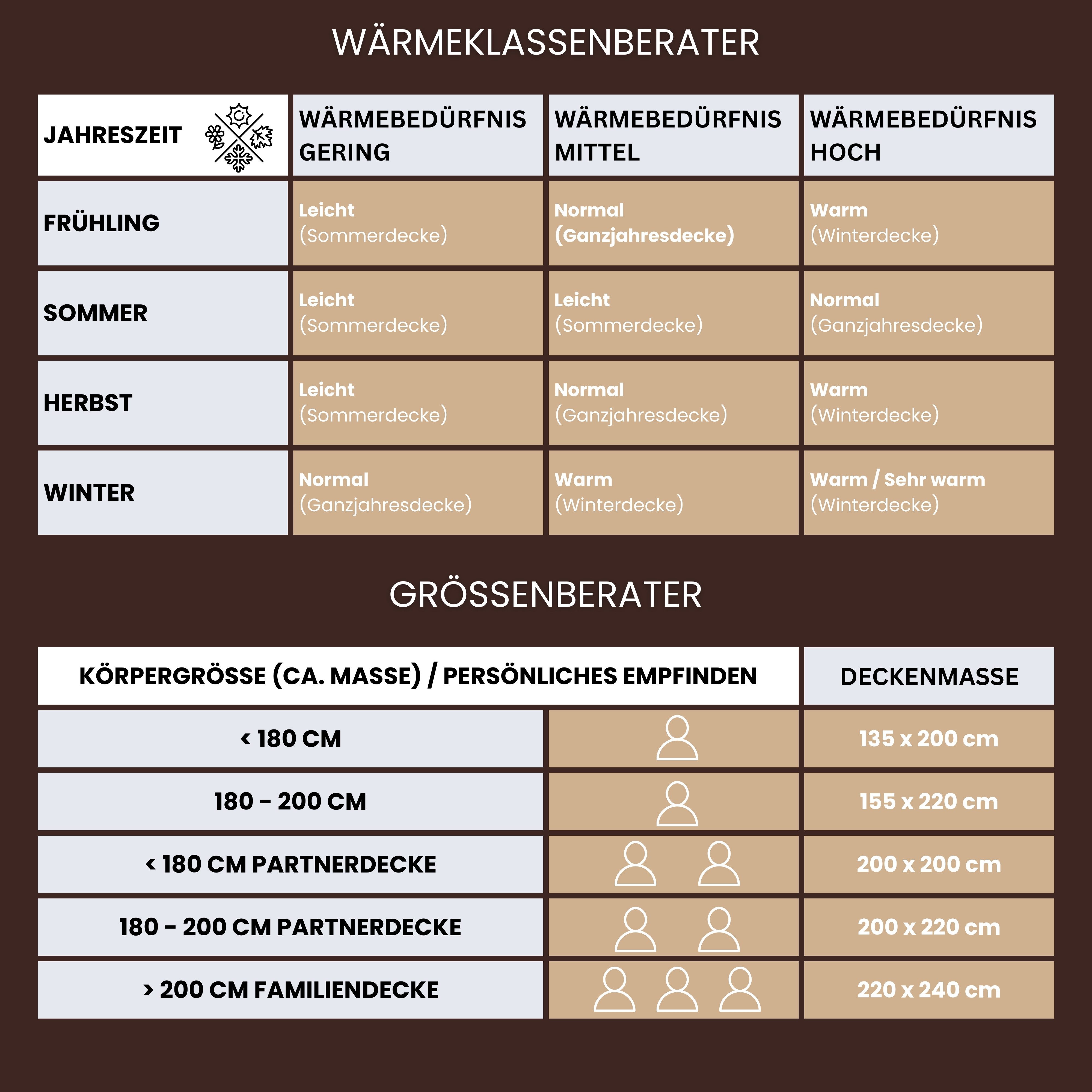 OTTO home Daunenbettdecke Marseilles Bettdecke 135x200 cm und 155x220 cm, Füllung: 100% Daunen, Bezug: 100% Baumwolle, Bettdecken, Sommer, Winter, Allergiker ge – Bild 5 von 5