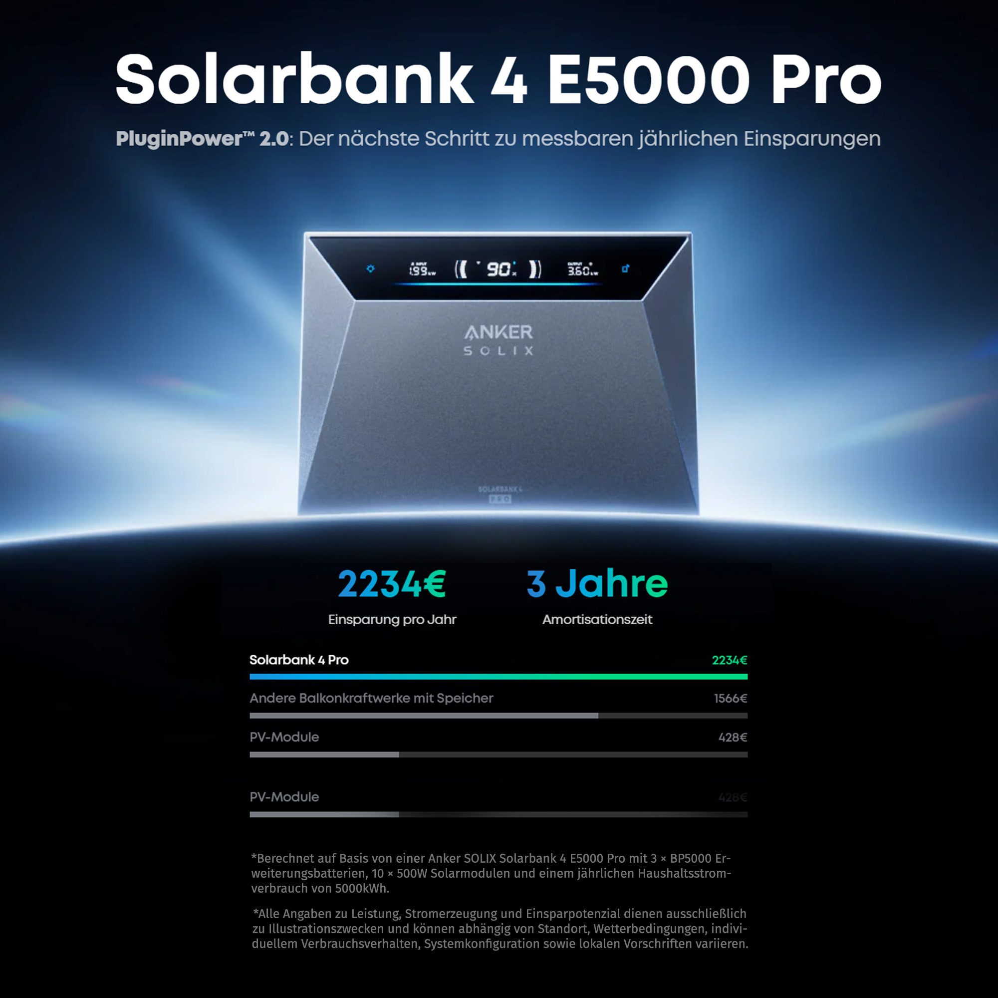 SolarMars Balkonkraftwerk 2000W/4000W mit Anker SOLIX Solarbank 4 E5000 Pro, Monokristallin