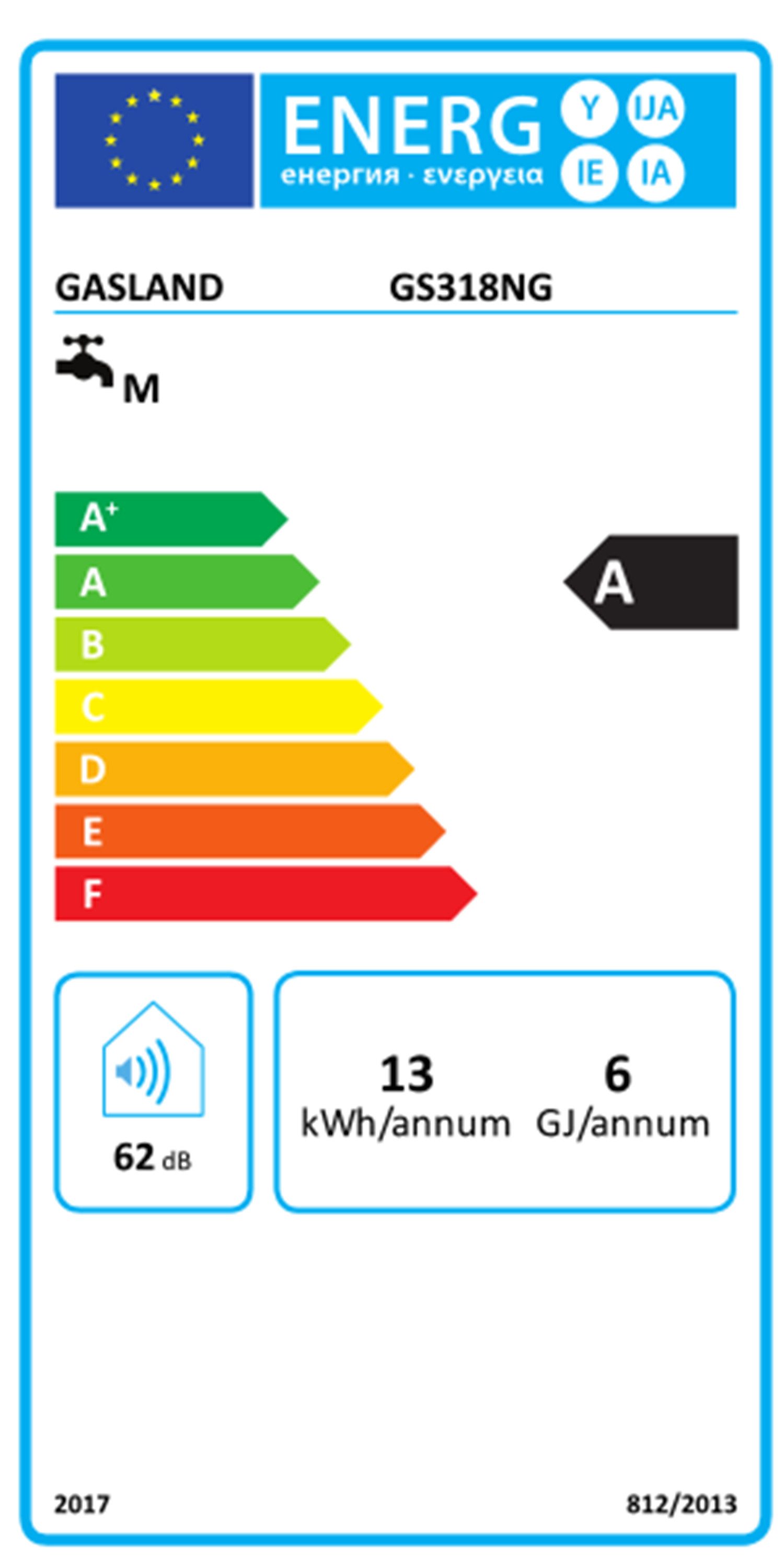 Energieeffizienzklasse: 