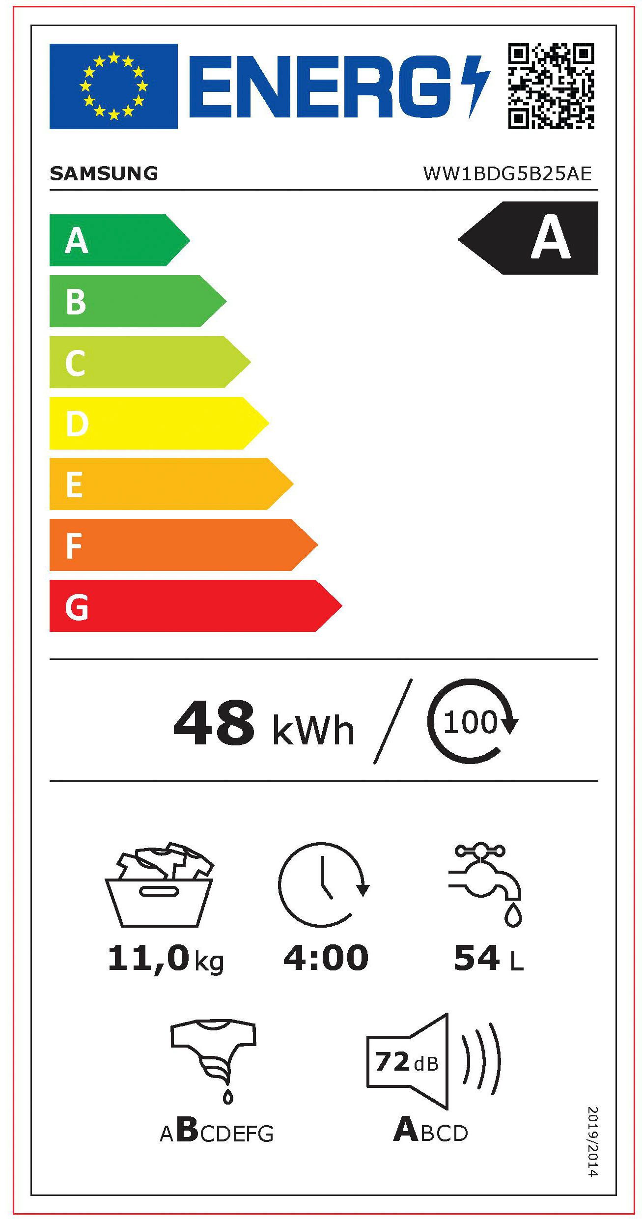 Energieeffizienzklasse: 
