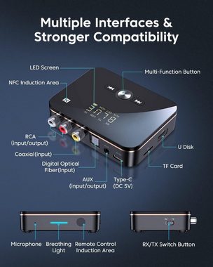 Gontence NFC 2 in 1 Bluetooth Transmitter Empfänger 5.0 Bluetooth Audio Adapter PC-Lautsprecher