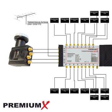 PremiumX SAT-Multischalter Multischalter Set 5/16 SAT Deluxe Quattro LNB 40x F-Stecker