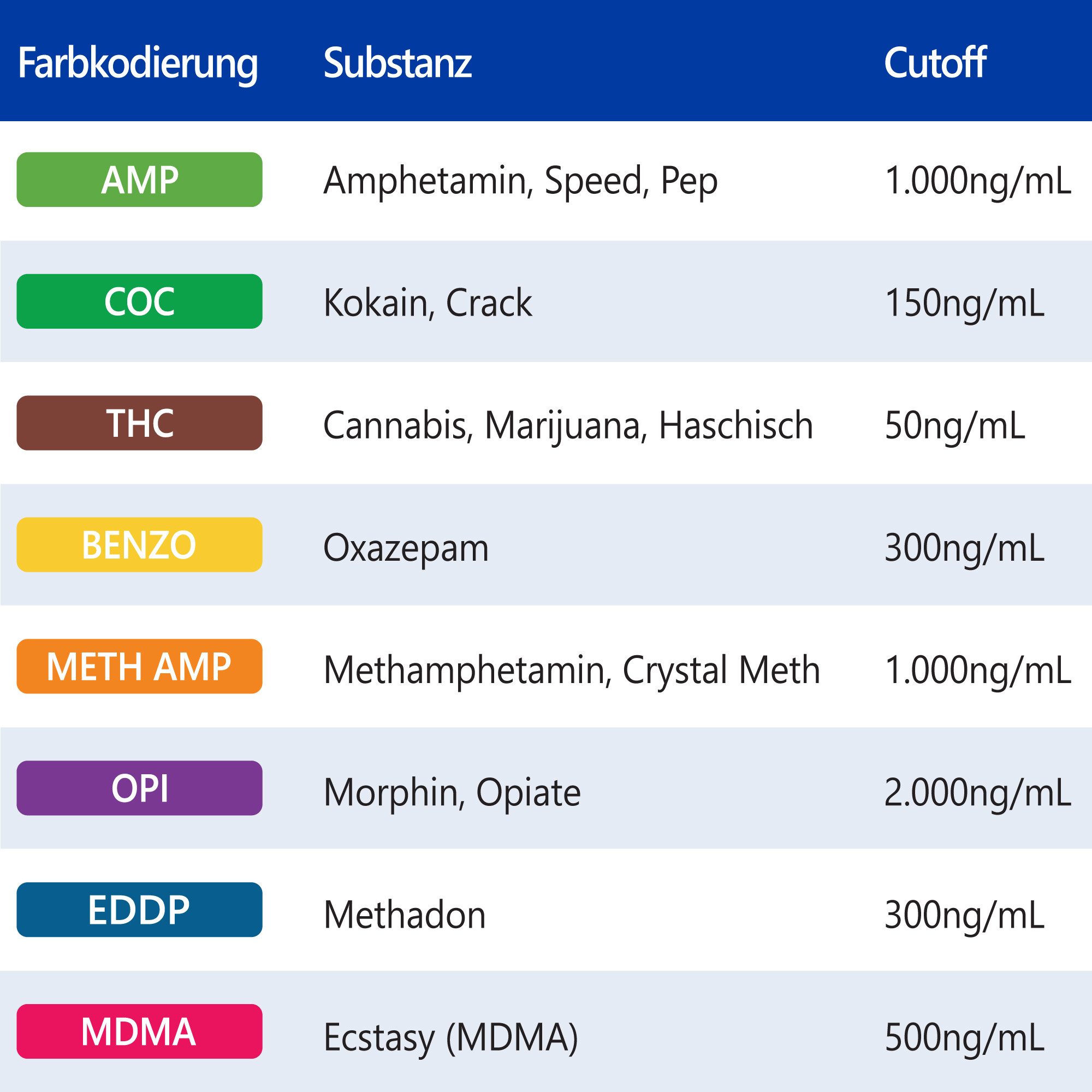 LuxmedIQ Drogen-Schnelltest für 8 Drogenarten - Urin Drogentest Multi 8, 5-tlg.
