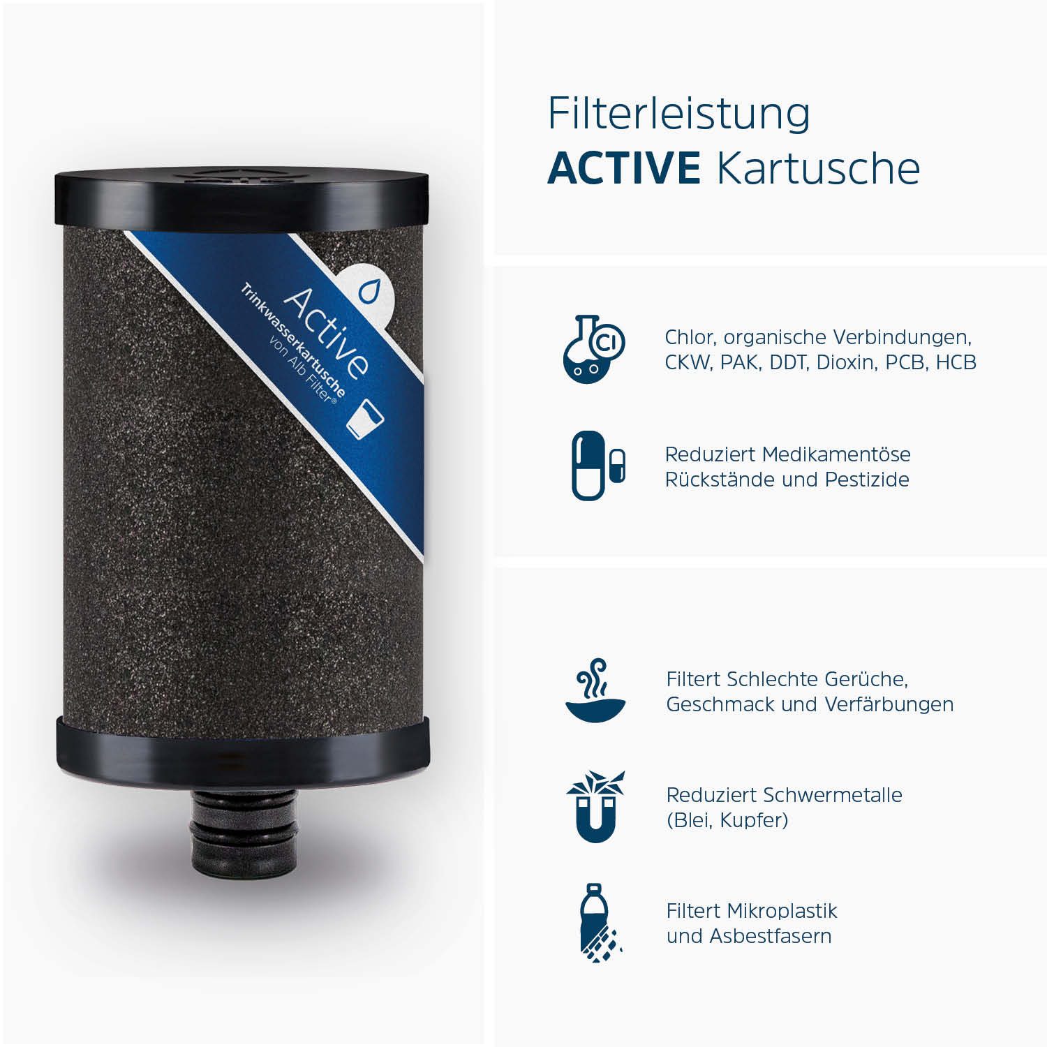 Alb Filter Wasserfilter Alb Trinkwasserfilter Active, ohne Protect