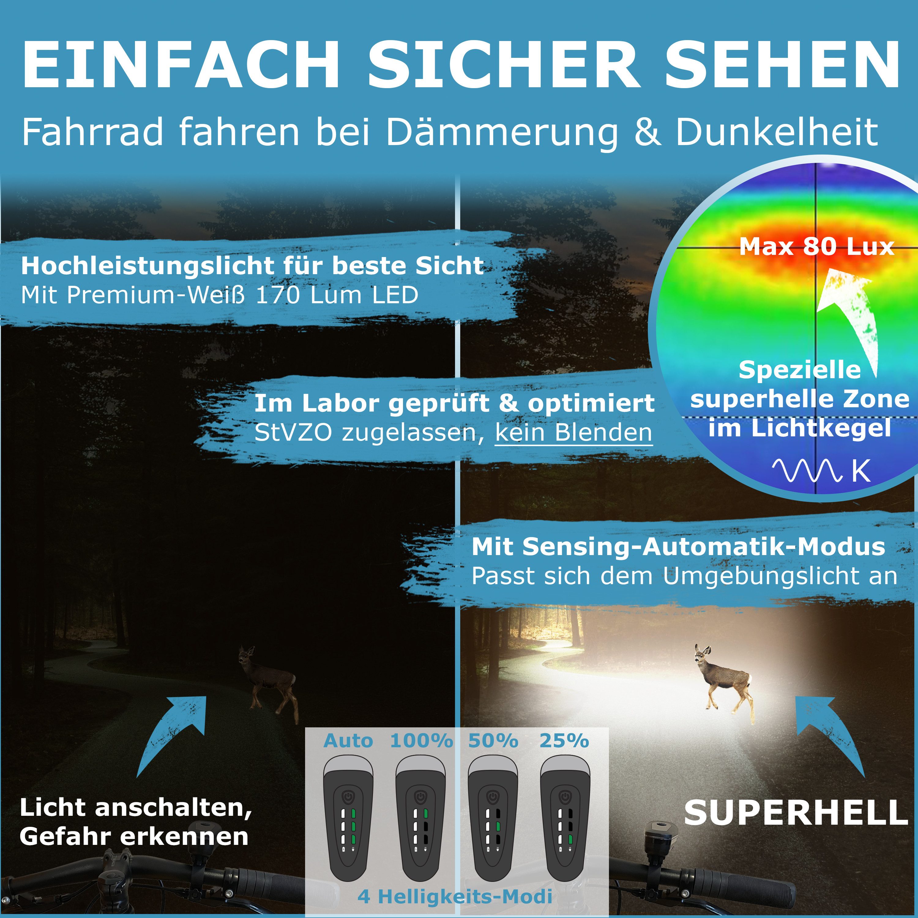 Widder Fahrradbeleuchtung [extrem hell 170 Lum, StVZO zugelassen] Fahrradlicht Set Vorn & Hinten, mit Automatik-Modus • USB-C aufladbar • E-Bike, Fahrrad, Scooter