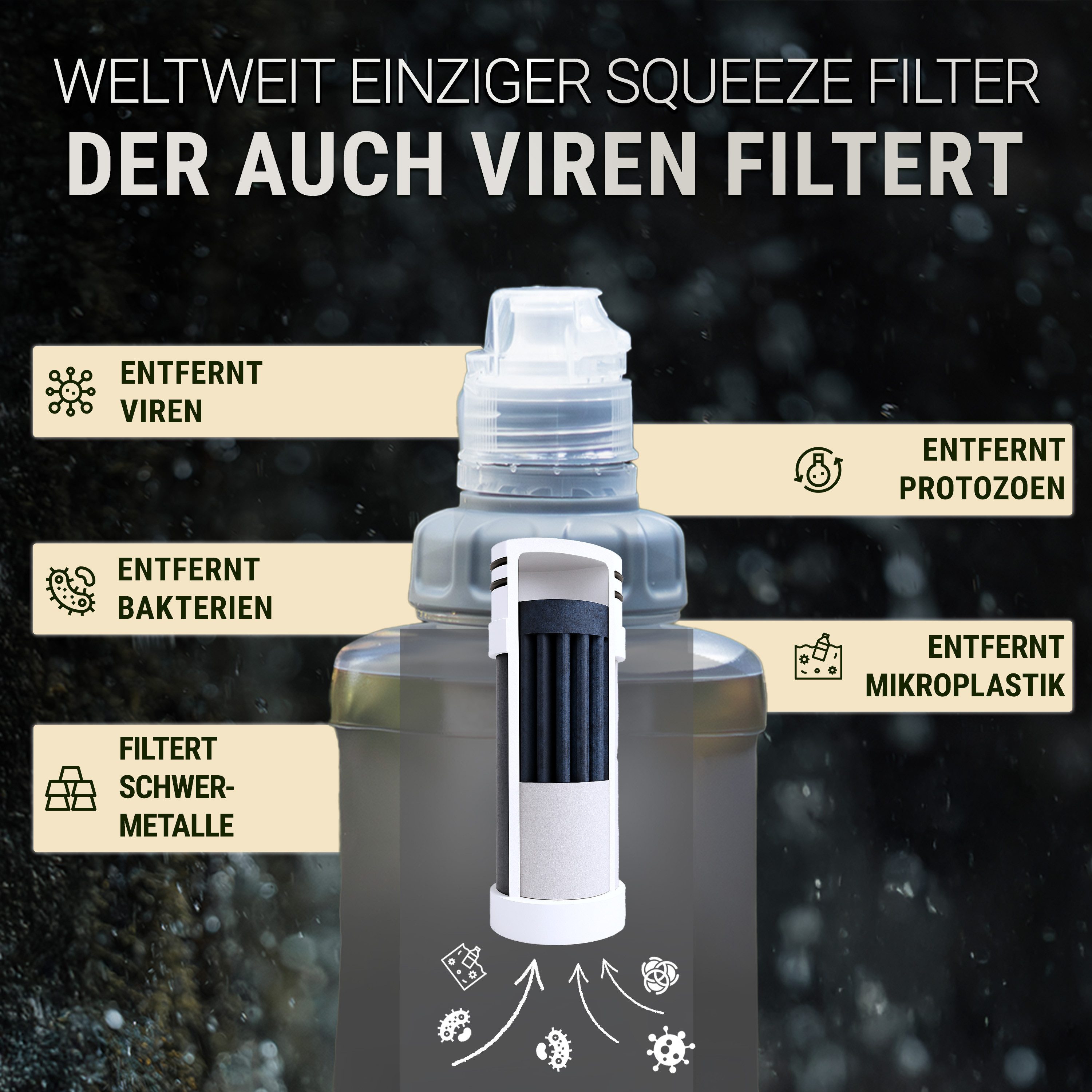 BACHGOLD Wasserfilter Outdoor Squeeze - Ultraleichter Trinkwasserfilter mit Virus-Filtration, Zubehör für Camping, Survival, Notfall, Bushcraft, Filtert Viren, Bakterien & Mikroplastik