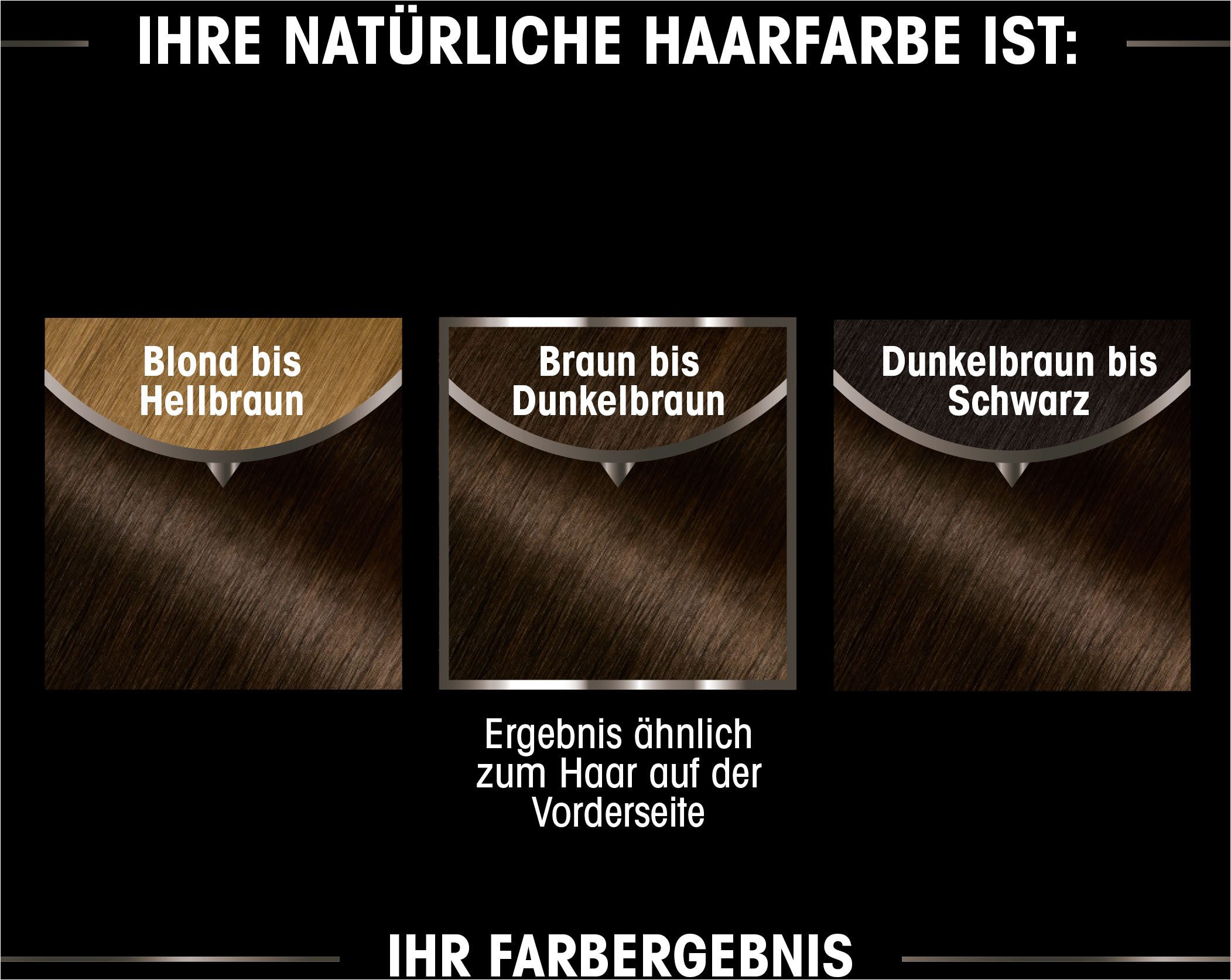 GARNIER Coloration Garnier Olia dauerhafte Haarfarbe, Packung, 3-tlg., mit pflegender Formel