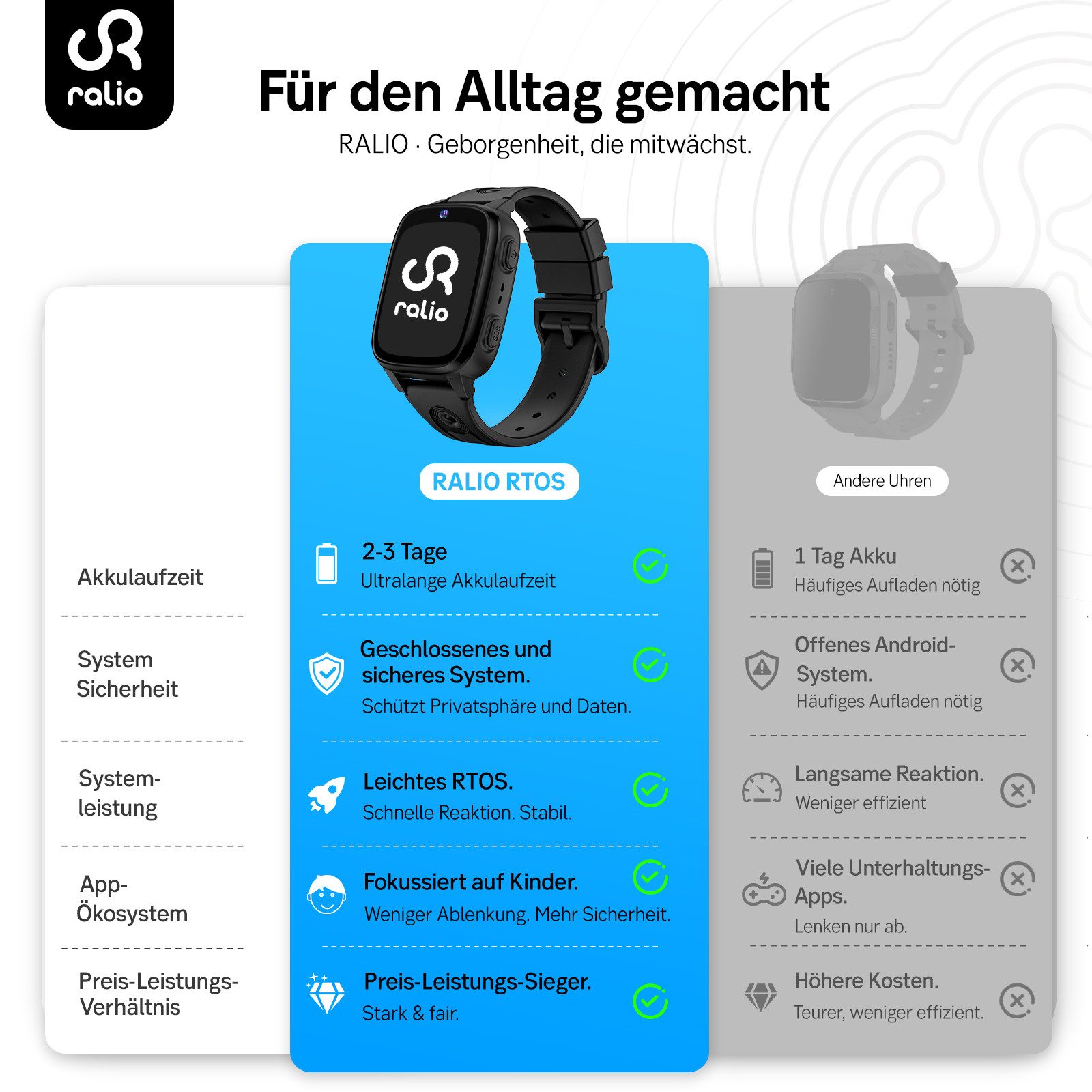 Ralio R5 Go 2026 Neue 4G Smartwatch Kinder mit HD-Videoanrufe, GPS-Ortung Smartwatch (Schulmodus, SOS-Notruffunktion, 3 Tage Akkulaufzeit cm/1,83 Zoll) mehrere Kommunikationswege, ideal für Kinder als KinderUhr mit GPS Tracker, Perfekte Geschenke für Kinder – Sicherheit & Freiheit im Alltag.