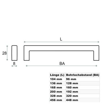 SO-TECH® Möbelgriff Stangengriff E5 Edelstahloptik BA 96 - 448 mm, Griff Schrankgriff Schubladengriff - incl. Schrauben