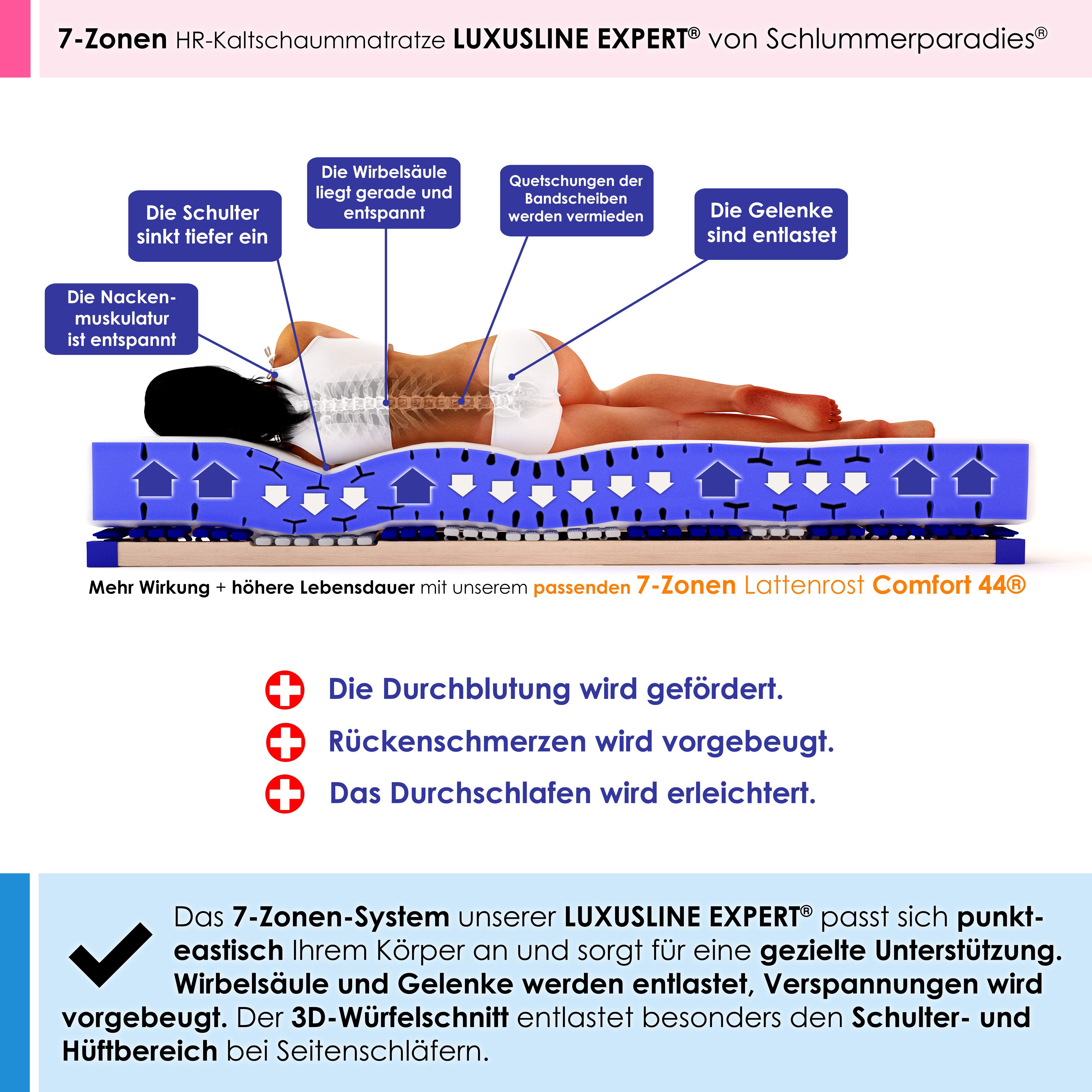 Kaltschaummatratze Luxusline Expert®, Schlummerparadies, 19 cm hoch, 7 Zonen, 2D-Wellenschnitt, HR Kaltschaum, 10 Jahre Garantie