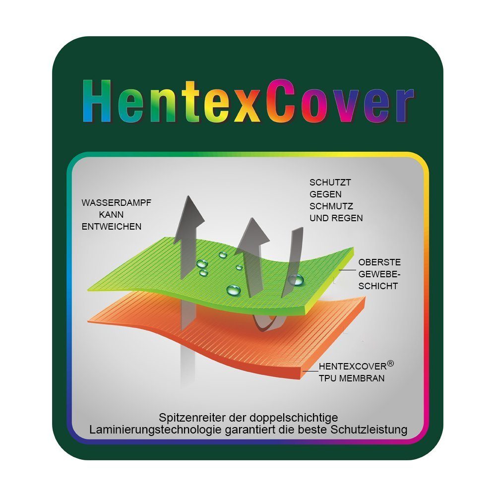 Aufblasbare Whirlpool-Abdeckung 57 Zoll Rund - Winddicht Und Isolierend