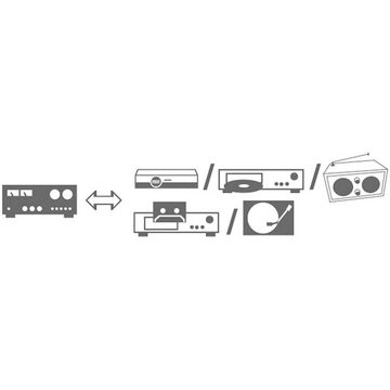 Vivanco Audio- & Video-Kabel, Kabel, RCA Kabel (1.5 cm)