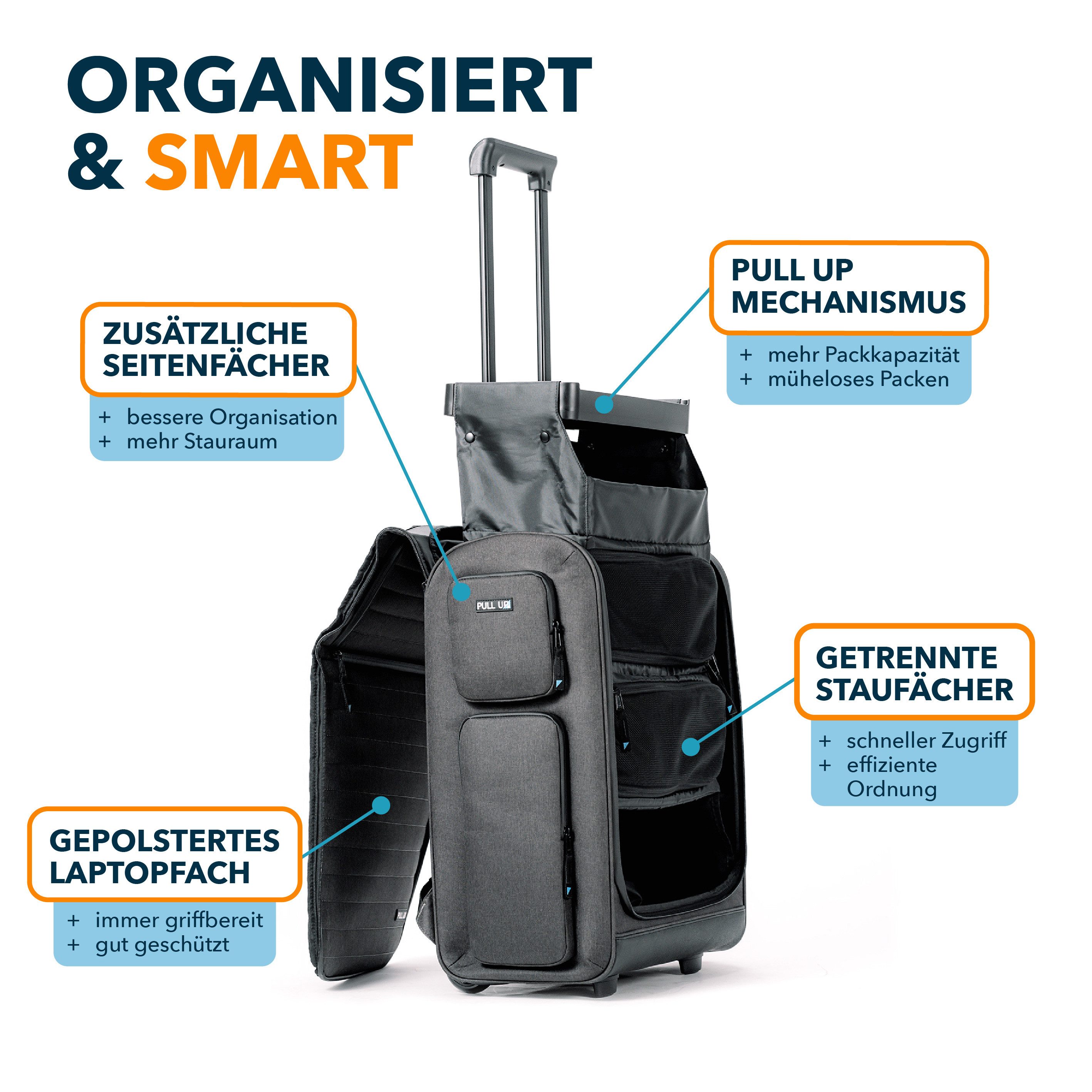 Pull Up Case GmbH Handgepäckkoffer Handgepäckkoffer Pull Up Backpack